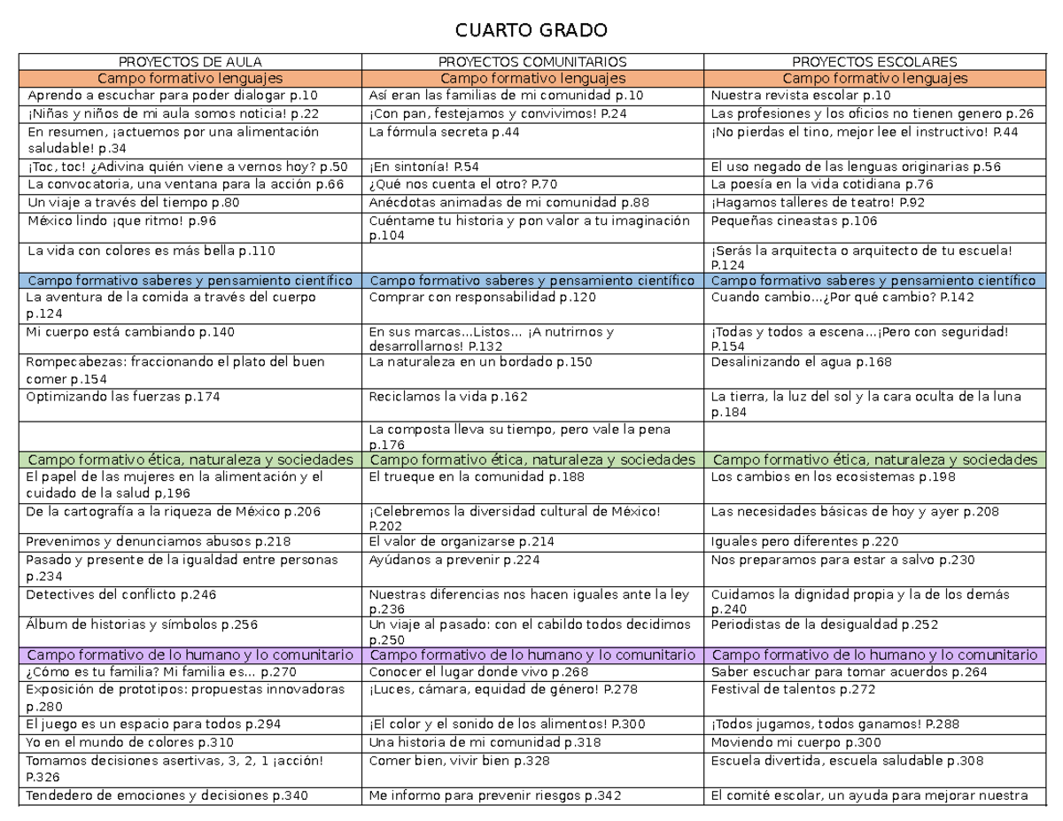 Contenidos libro - CUARTO GRADO PROYECTOS DE AULA PROYECTOS ...