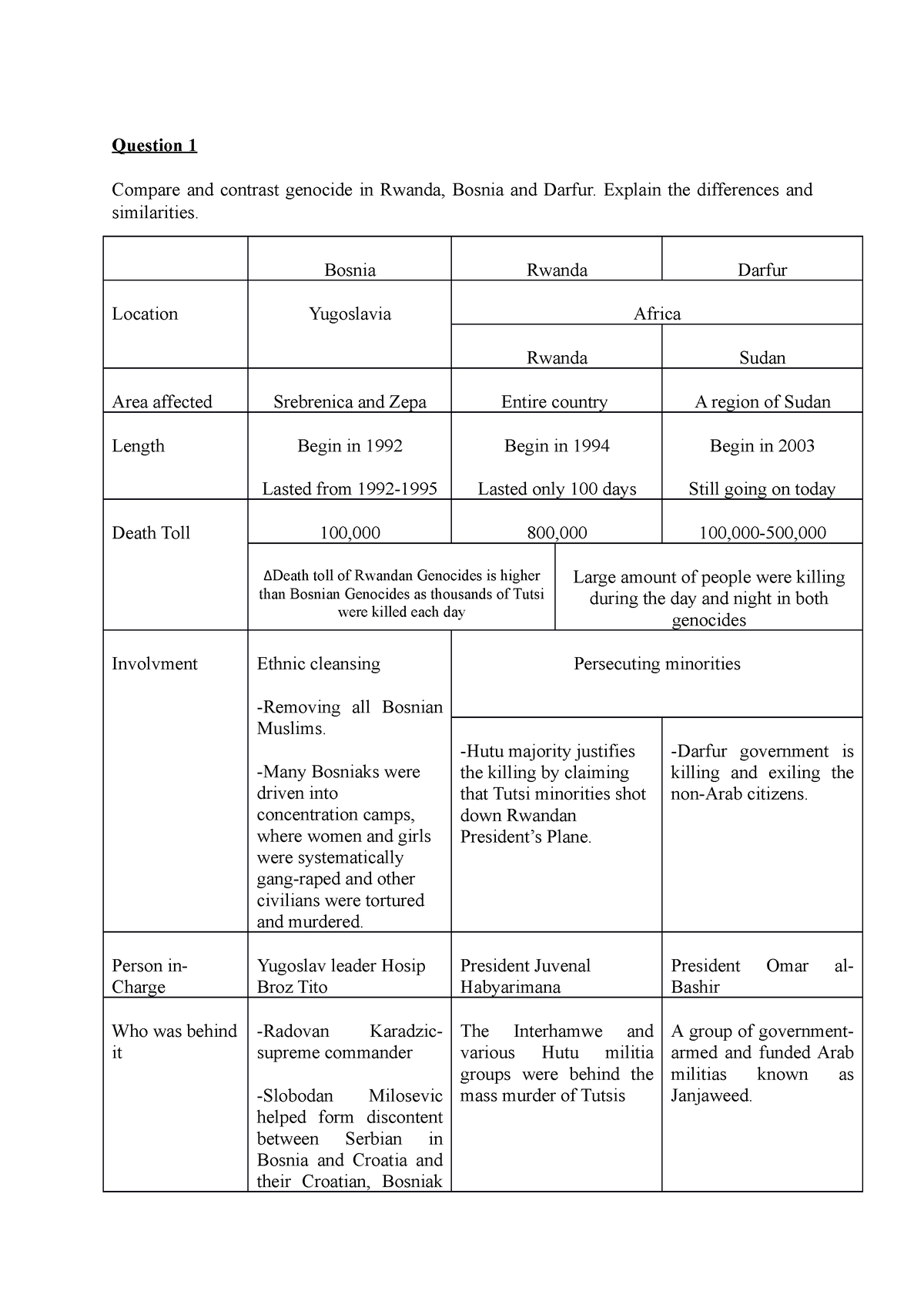 genocide-notes-question-1-compare-and-contrast-genocide-in-rwanda