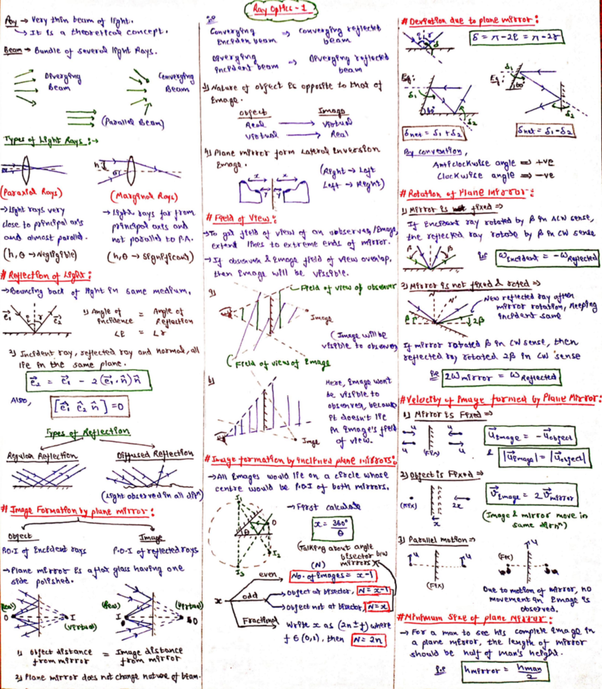 Ray Optics - Ray Any very thin beam of light. is Deviation due to plane ...