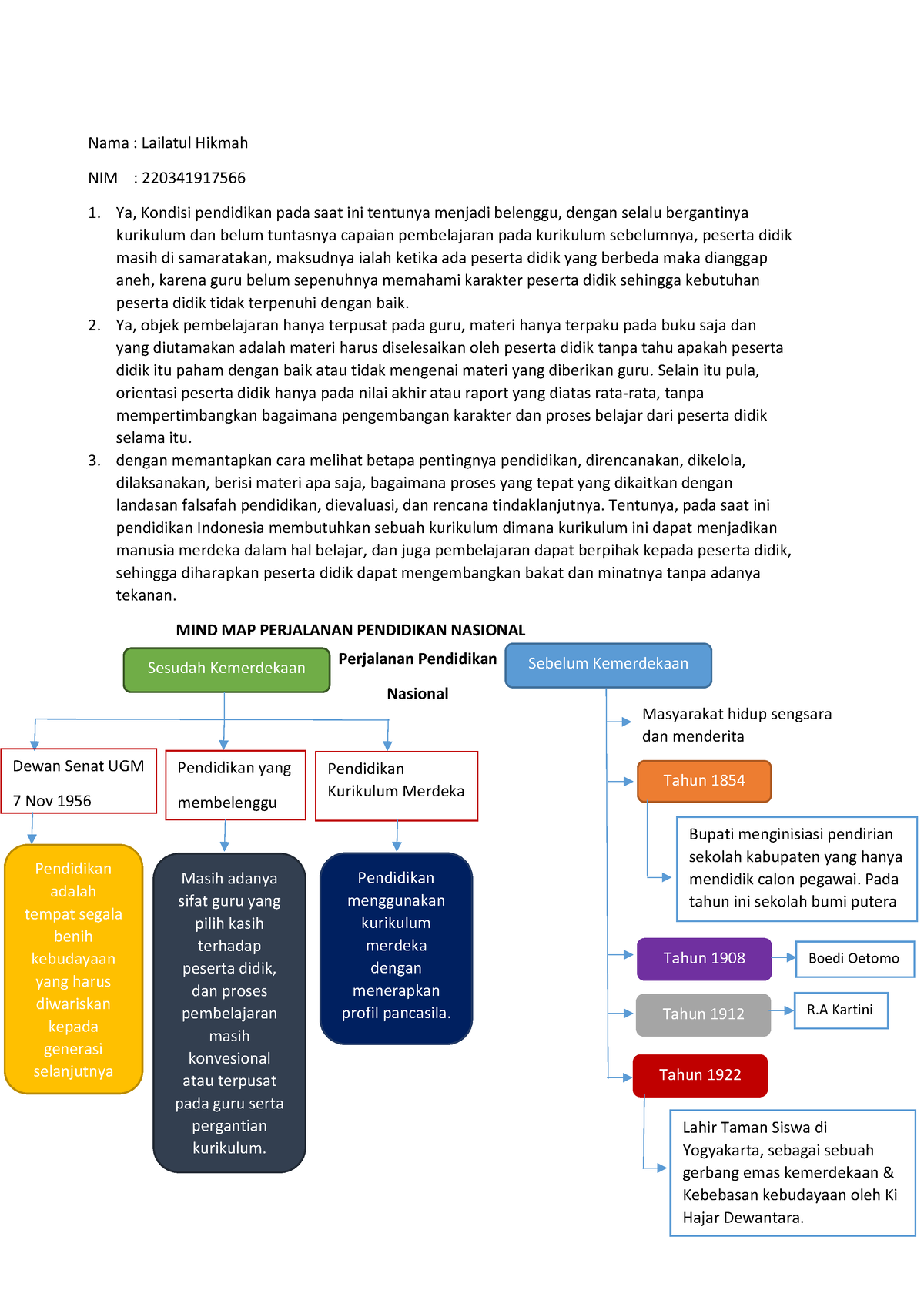 (Filosofi Pendidikan) Demonstrasi Kontekstual Topik 1 - Nama : Lailatul ...