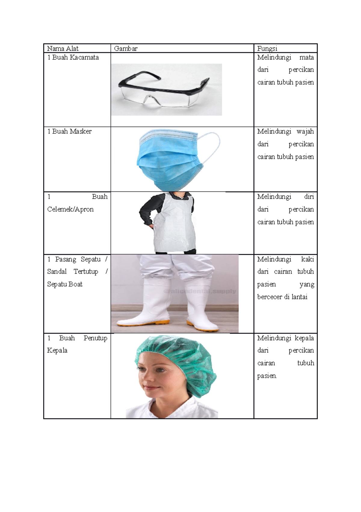 ALAT Persalinan Normal - Nama Alat Gambar Fungsi 1 Buah Kacamata