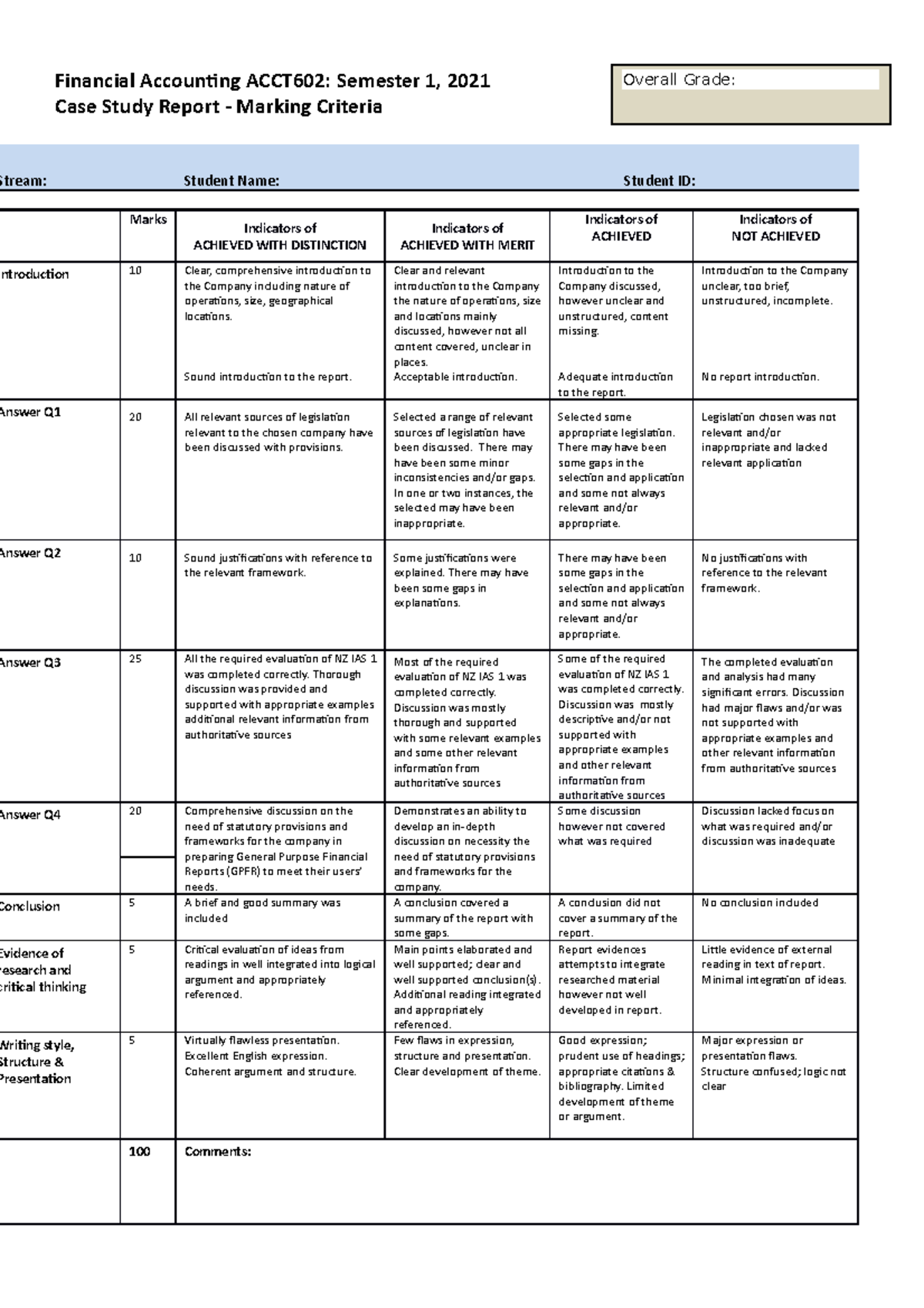 Assessment 1 Marking Rubric - Financial Accounting ACCT602: Semester 1 ...