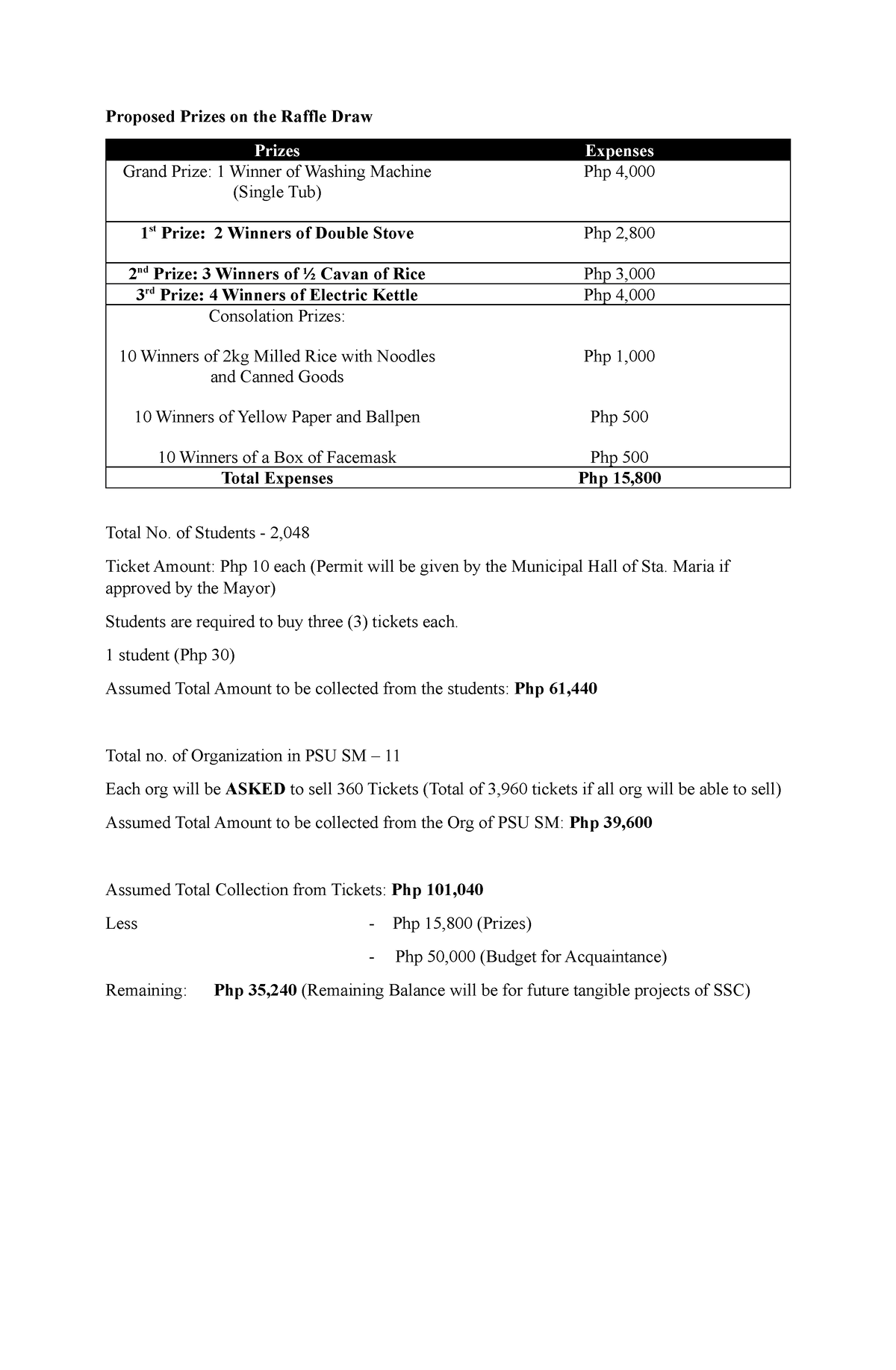 proposed-prizes-on-the-raffle-draw-of-students-2-ticket-amount