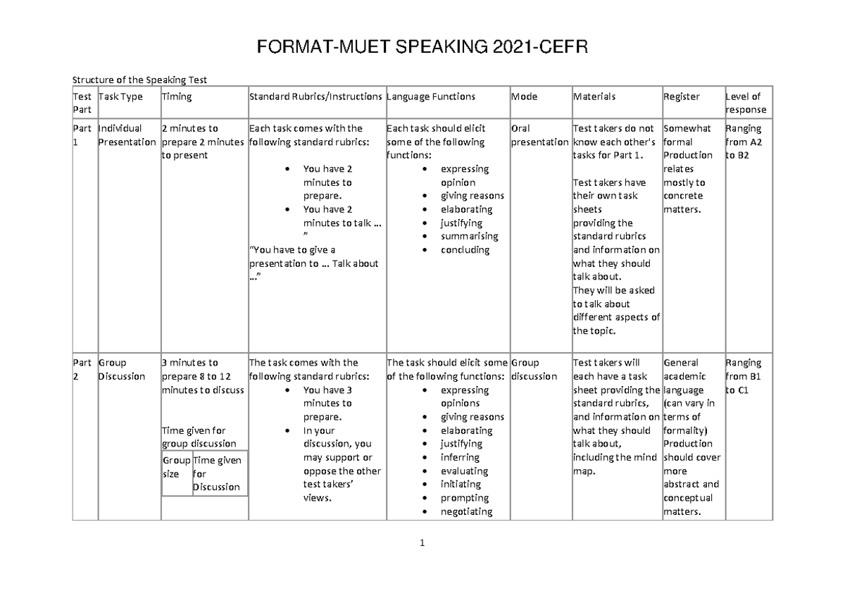 Speaking Format MUET 2021 Sesi Ketiga FORMAT MUET SPEAKING 2021 CEFR