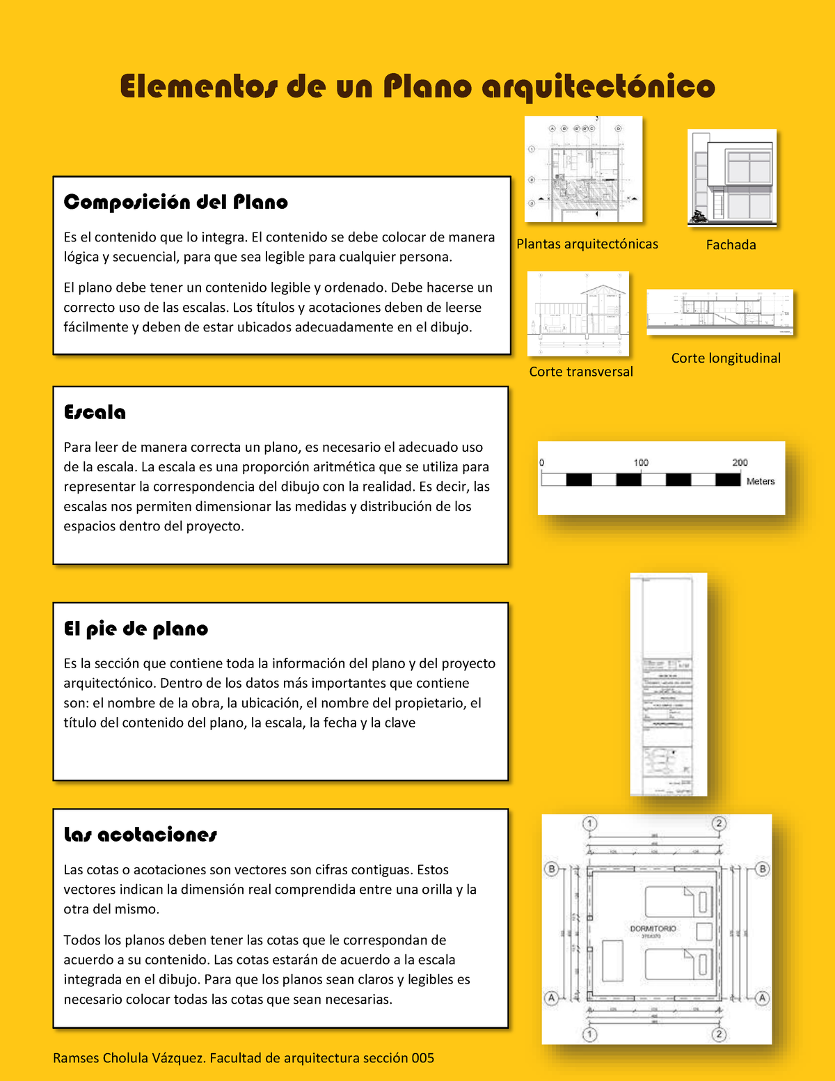 Partes De Un Plano Arquitectonico Elementos De Un Plano Porn Sex Picture 8681