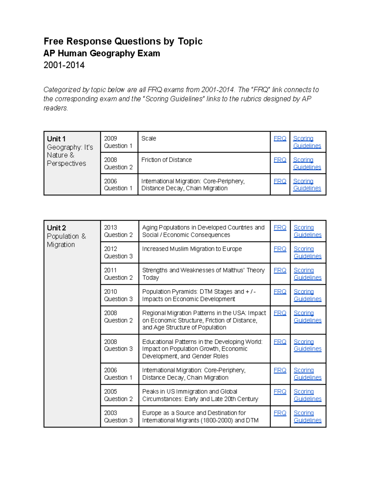 APHu G FRQ by Topic Find relevant questions by unit Free Response