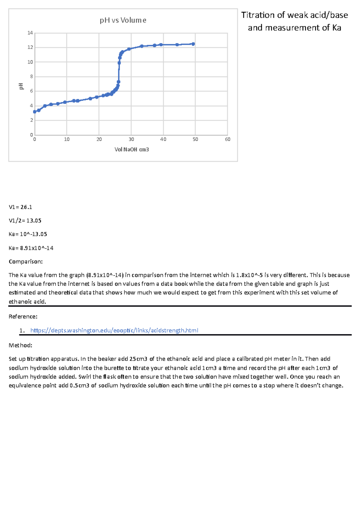 Titration of weak acid practical work Biochemistry StuDocu