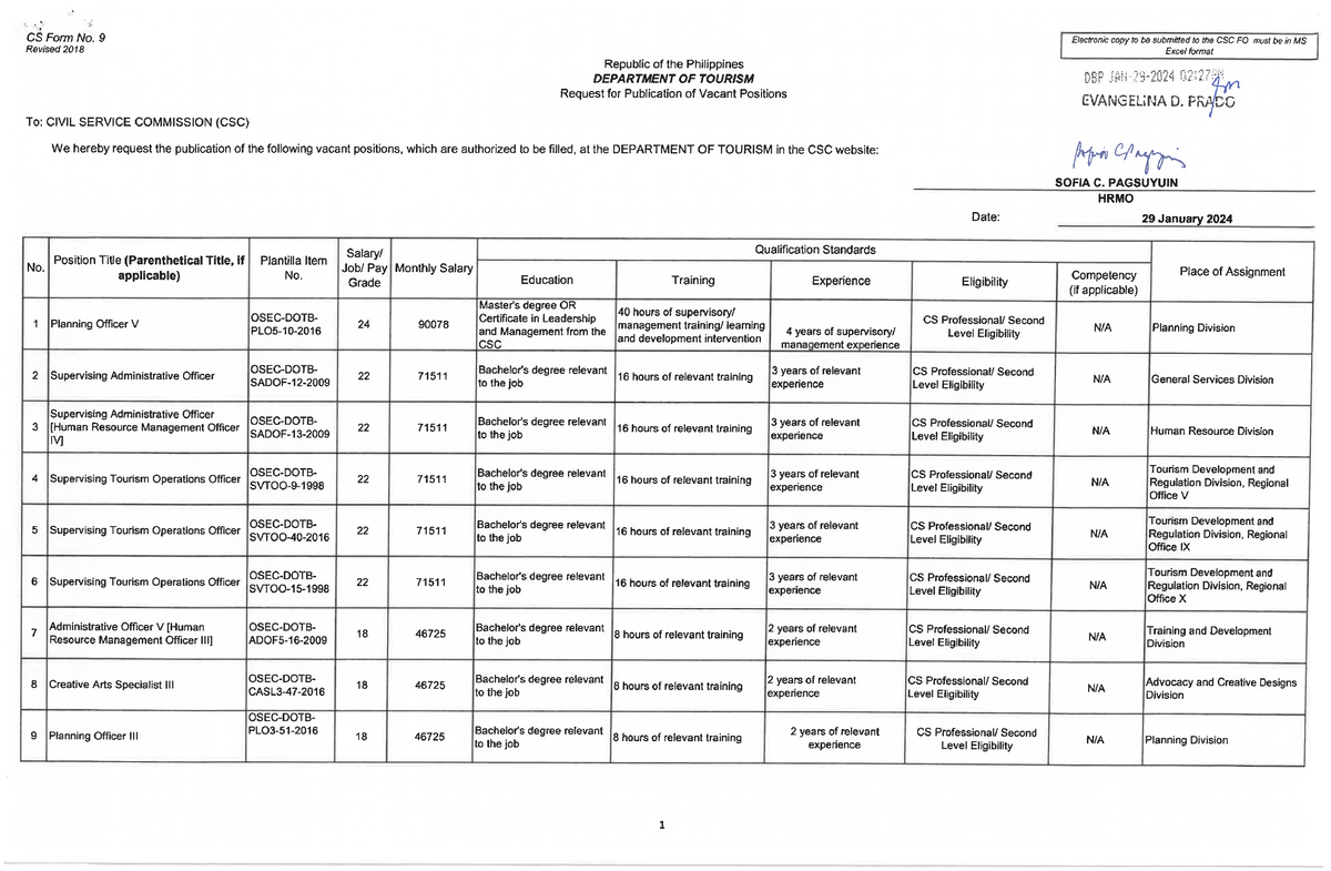 DOT Publication of Vacancies January 29 2024 - BS Criminology - Studocu