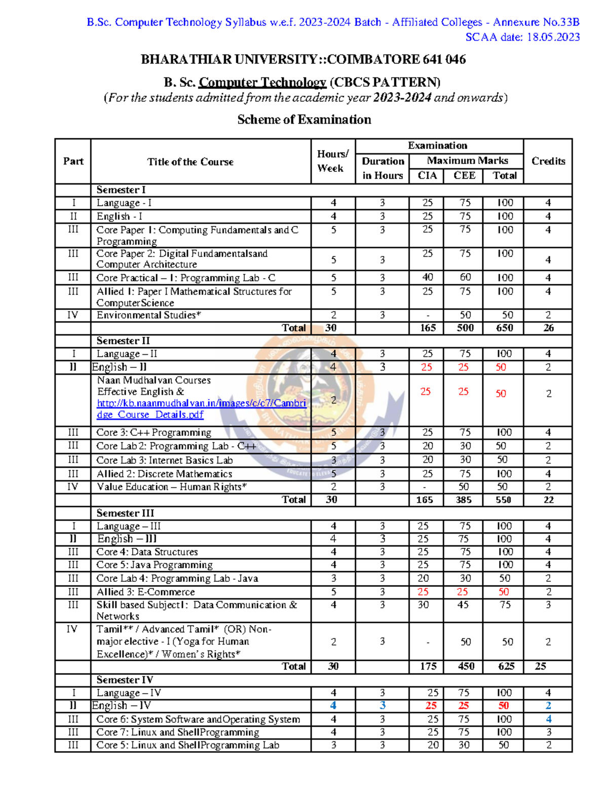 Bsc ct 2023 24 revised scheme - B. Computer Technology Syllabus w.e ...