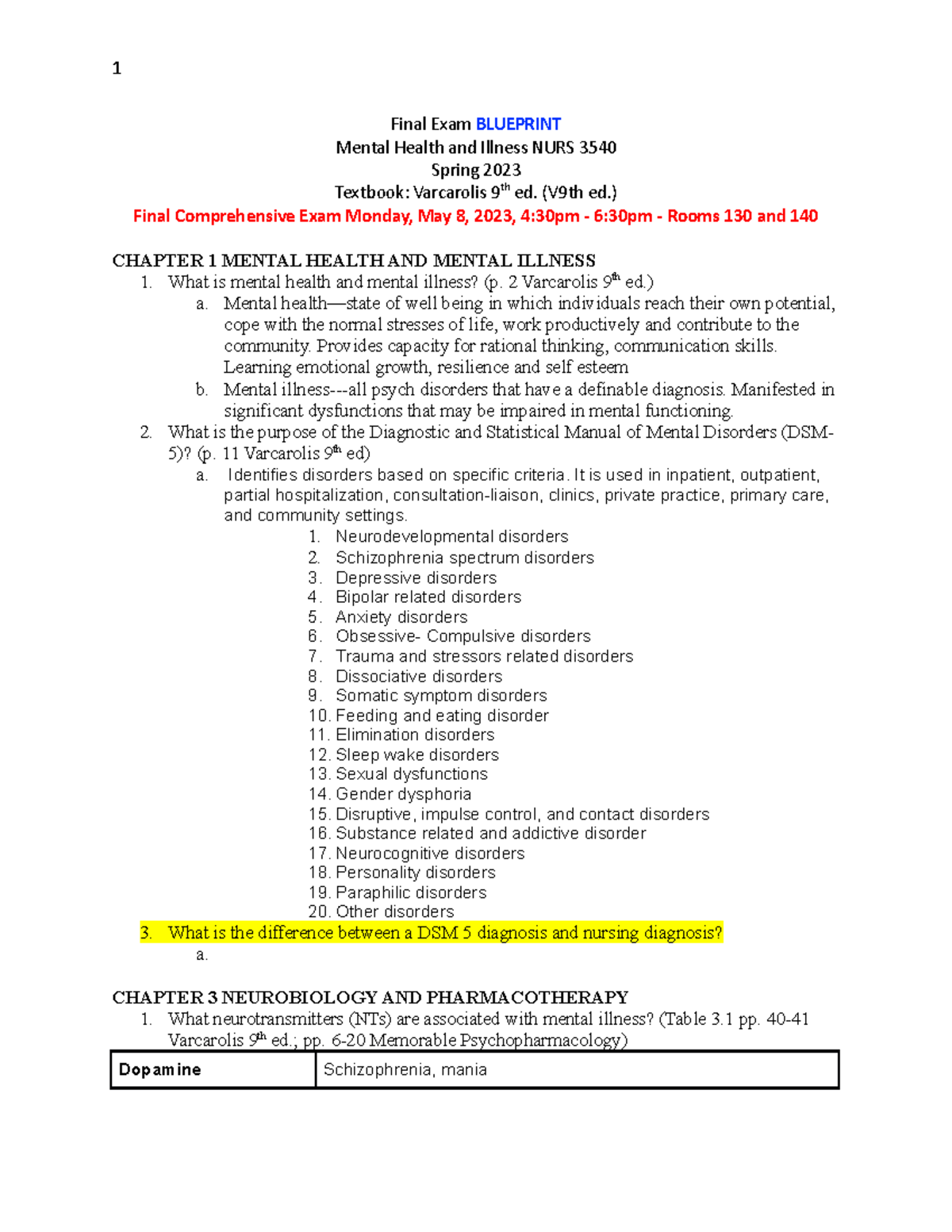 Final Exam Blueprint s2023 student - Final Exam BLUEPRINT Mental Health ...