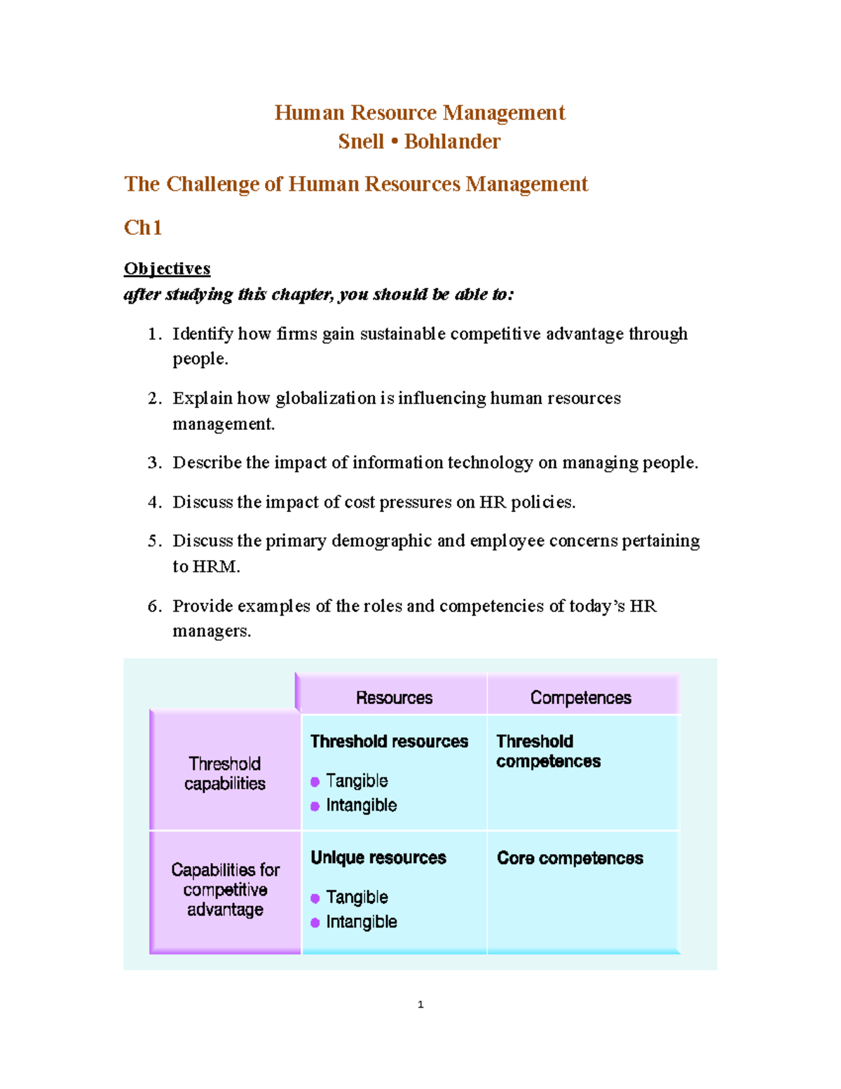 1- The Challenge of Human Resources Management - Human Resource ...