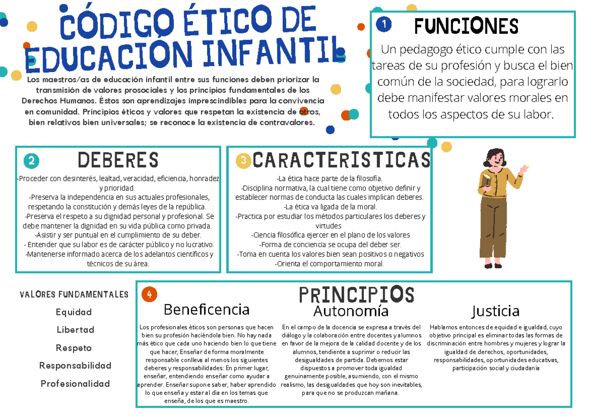 Codigo Etica Educacion Infantil - 1 2 3 4 CÓDIGO ÉTICO DE EDUCACIÓN