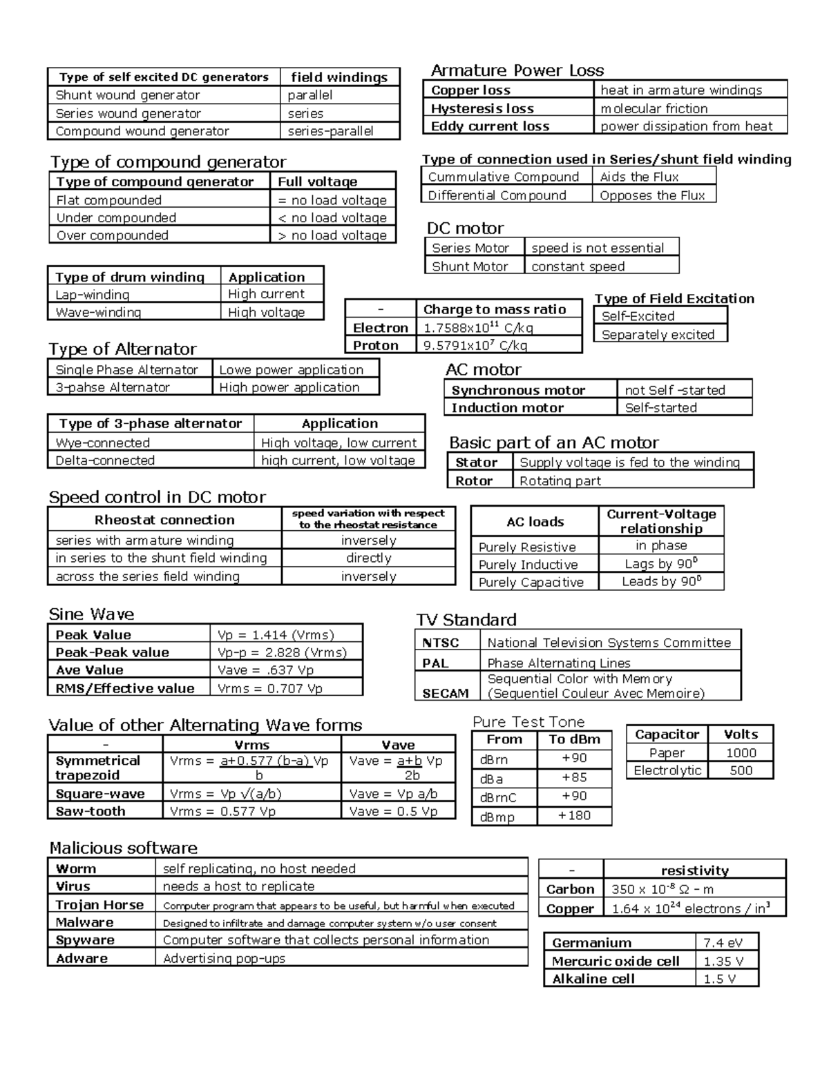 Generatos and Motors Standard Tables - Type of connection used in ...