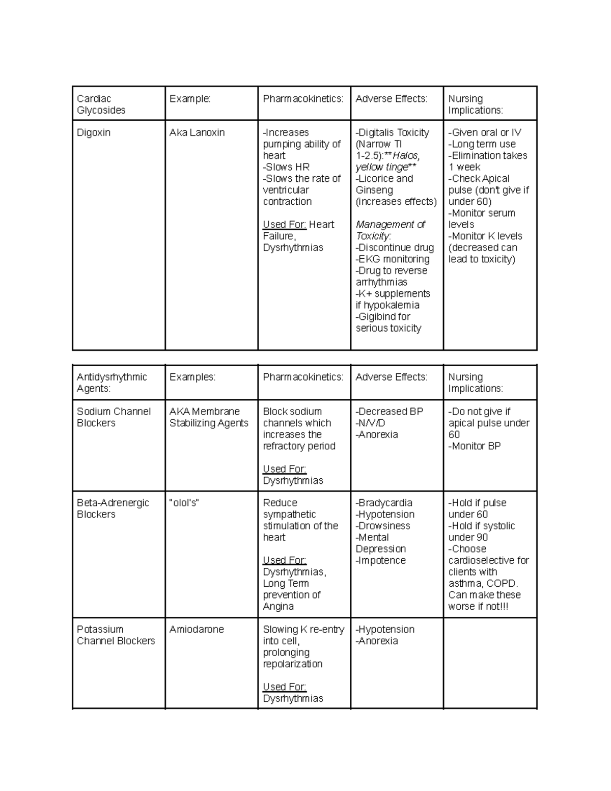 Digoxin Antidysrhythmic Agents Antiangial Agents - Cardiac Glycosides ...