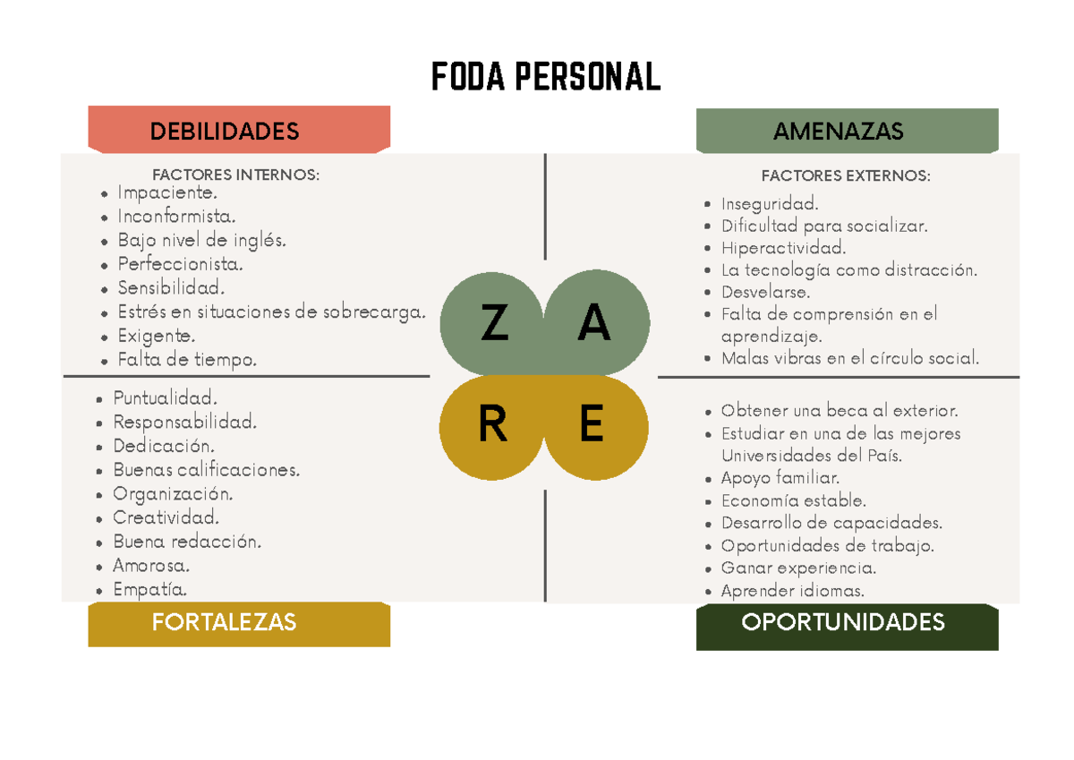 A4 Matriz Análisis DAFO FODA - A FODA PERSONAL FORTALEZAS DEBILIDADES ...