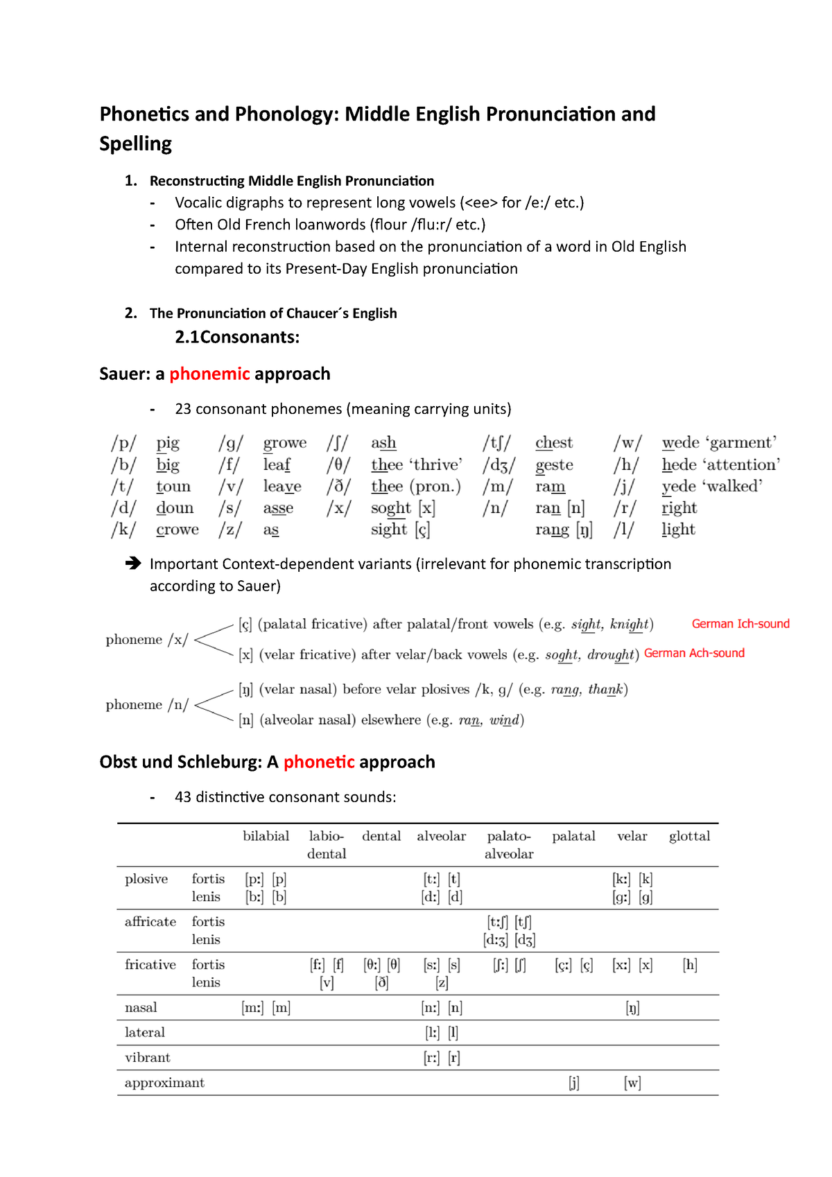 Zusammenfassung Middle English - Phonetics and Phonology: Middle ...