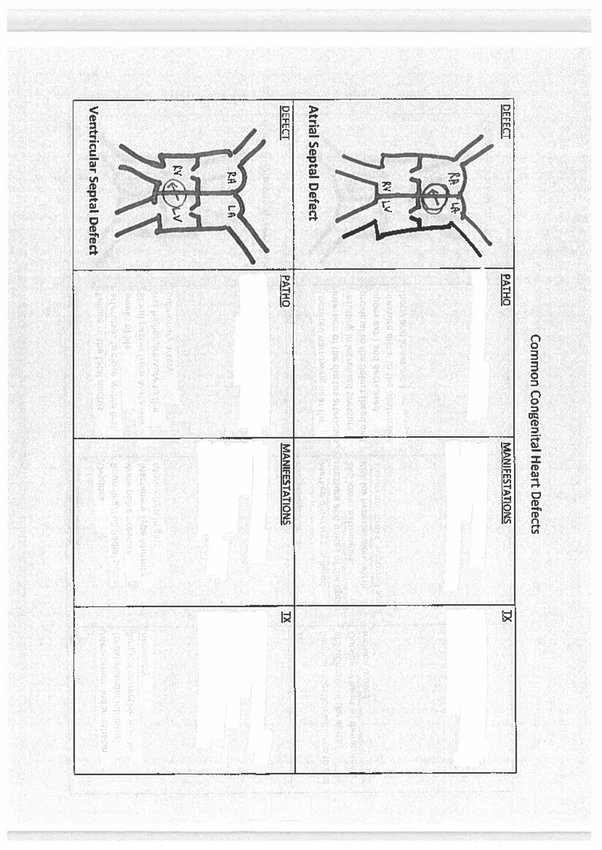 Congenital Heart Handout Blank-1 - NUR 208 - Common Congenital Heart ...