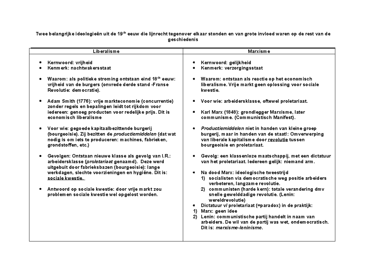 Lib Marx Samenvatiing - Een samenvatting tussen de vergelijking tussen