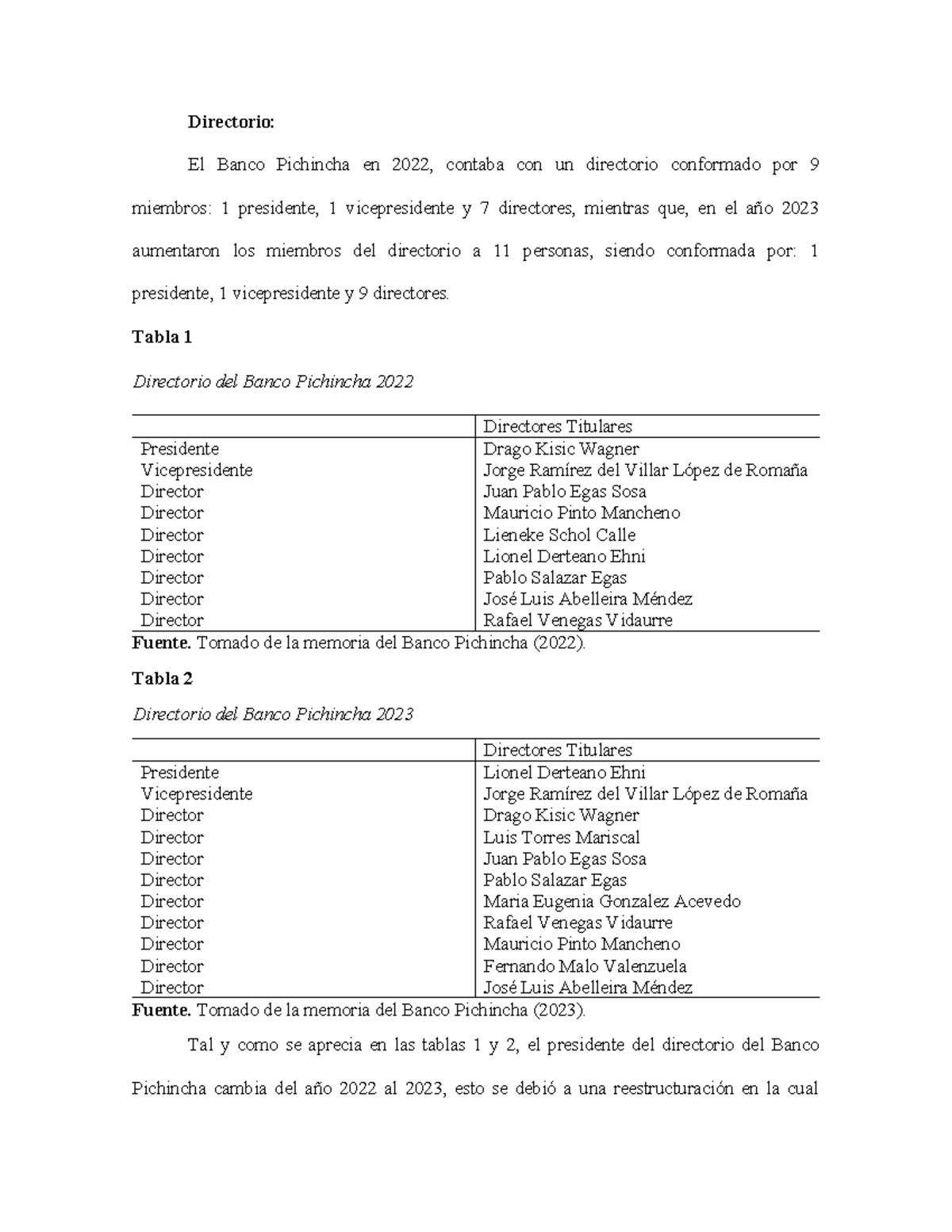 Directorio - Guía económica - Directorio: El Banco Pichincha en 2022 ...