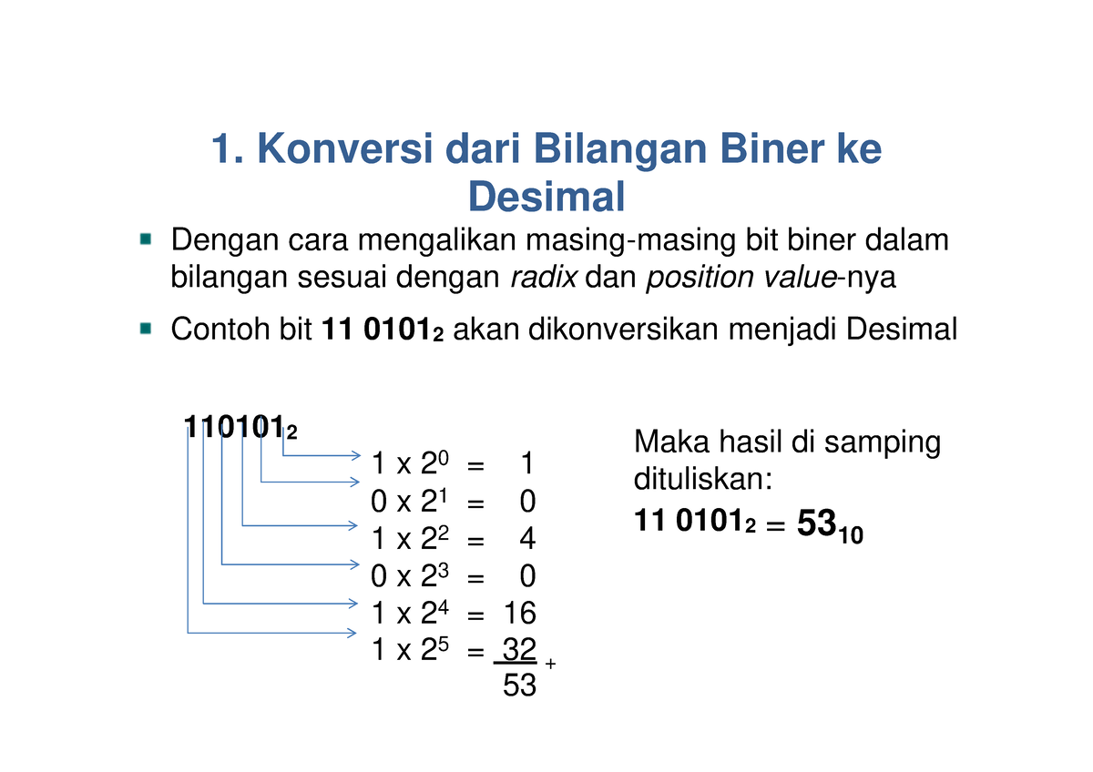 Konversi Bilangan 1 Konversi Dari Bilangan Biner Ke Desimal Dengan Cara Mengalikan Masing 3196