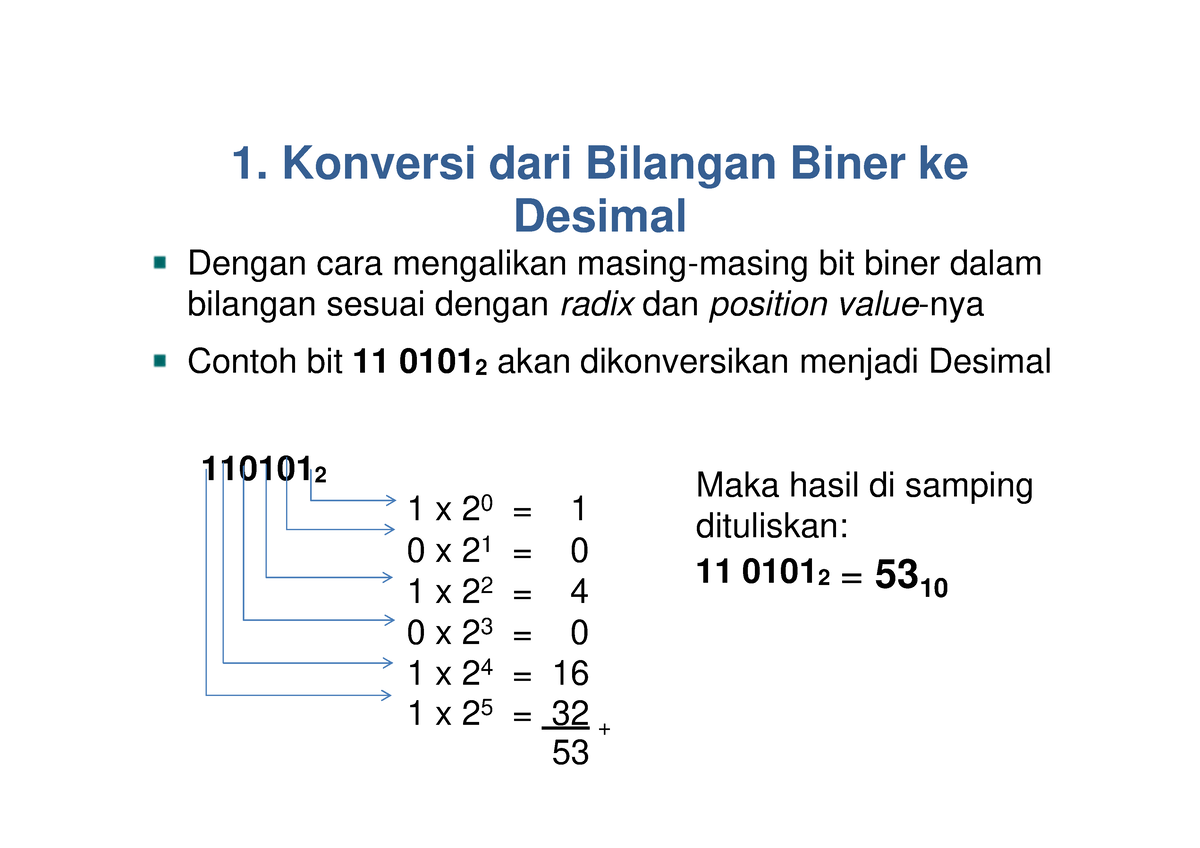 Konversi Bilangan 1 Konversi Dari Bilangan Biner Ke Desimal Dengan Cara Mengalikan Masing 