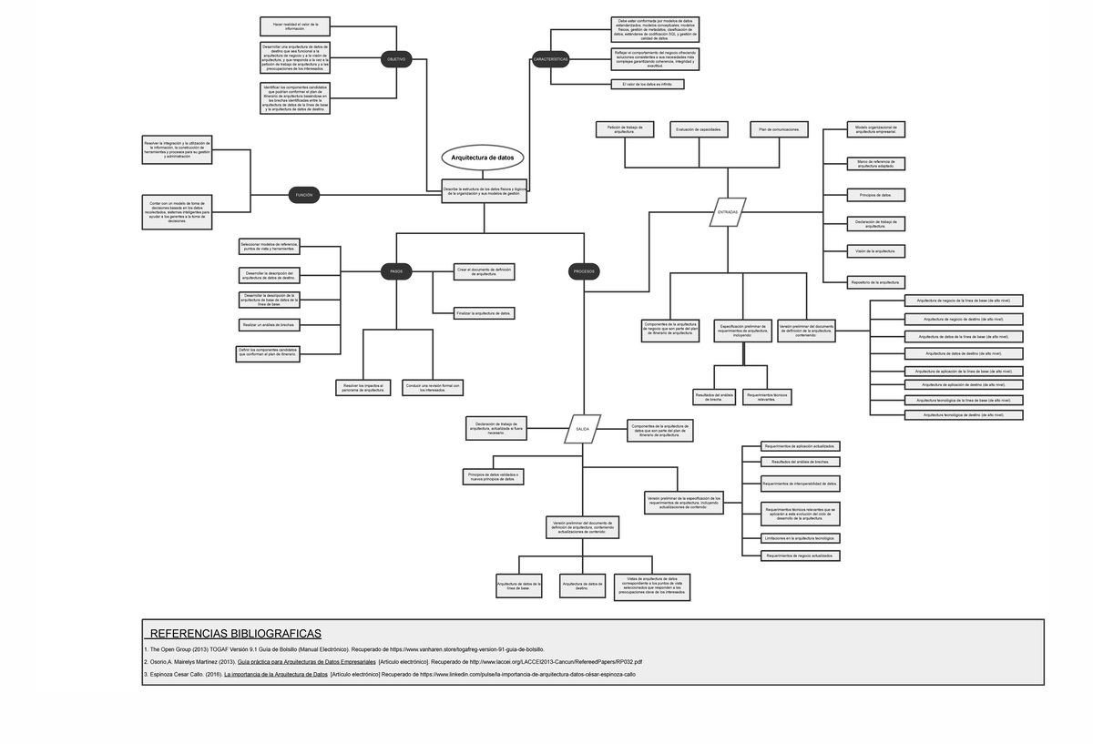 A4 EQ4 - Actividad 4 Arquitectura Empresarial - Arquitectura De Datos ...