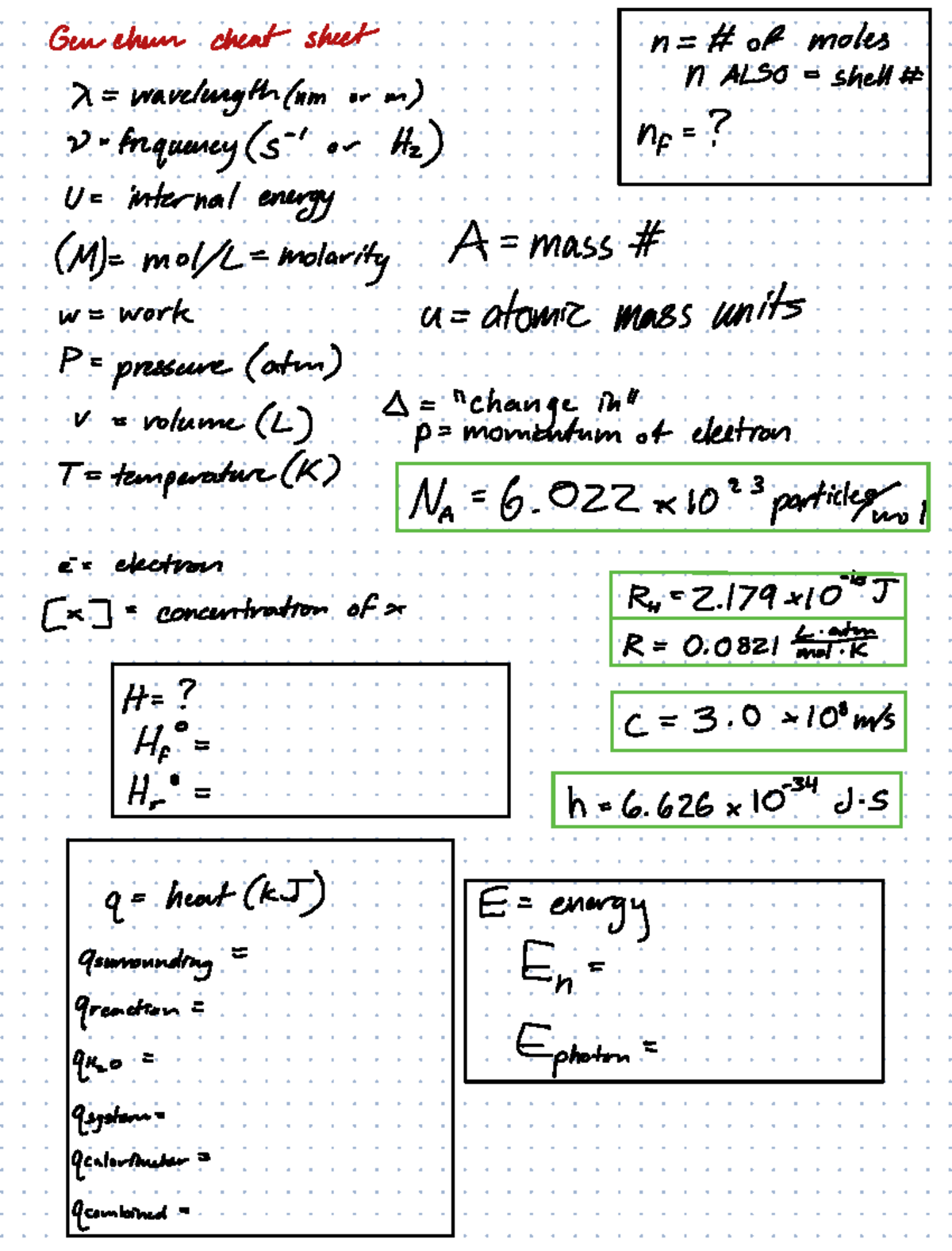 Gen chem 1 formula cheat sheet - Gen chein cheat sheet n of moles ...