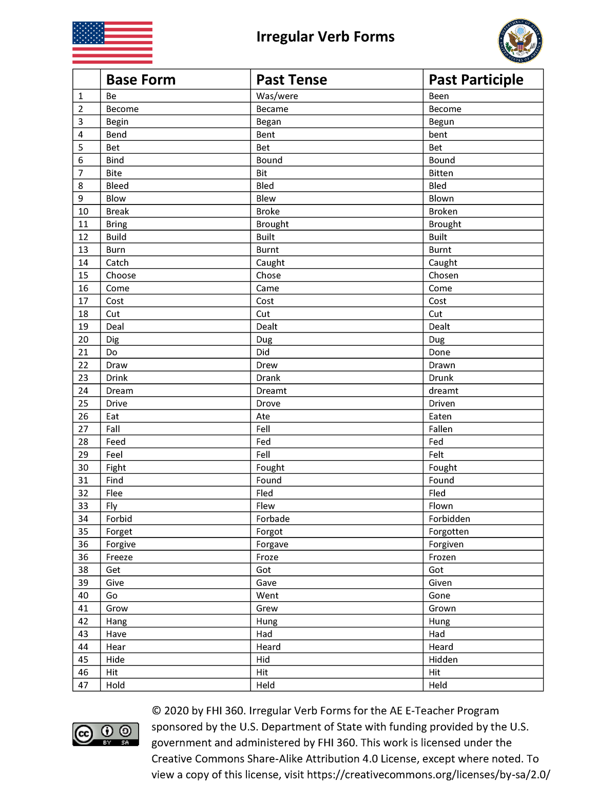 irregular-verb-forms-v-n-ph-m-ti-ng-anh-ng-t-b-t-quy-t-c