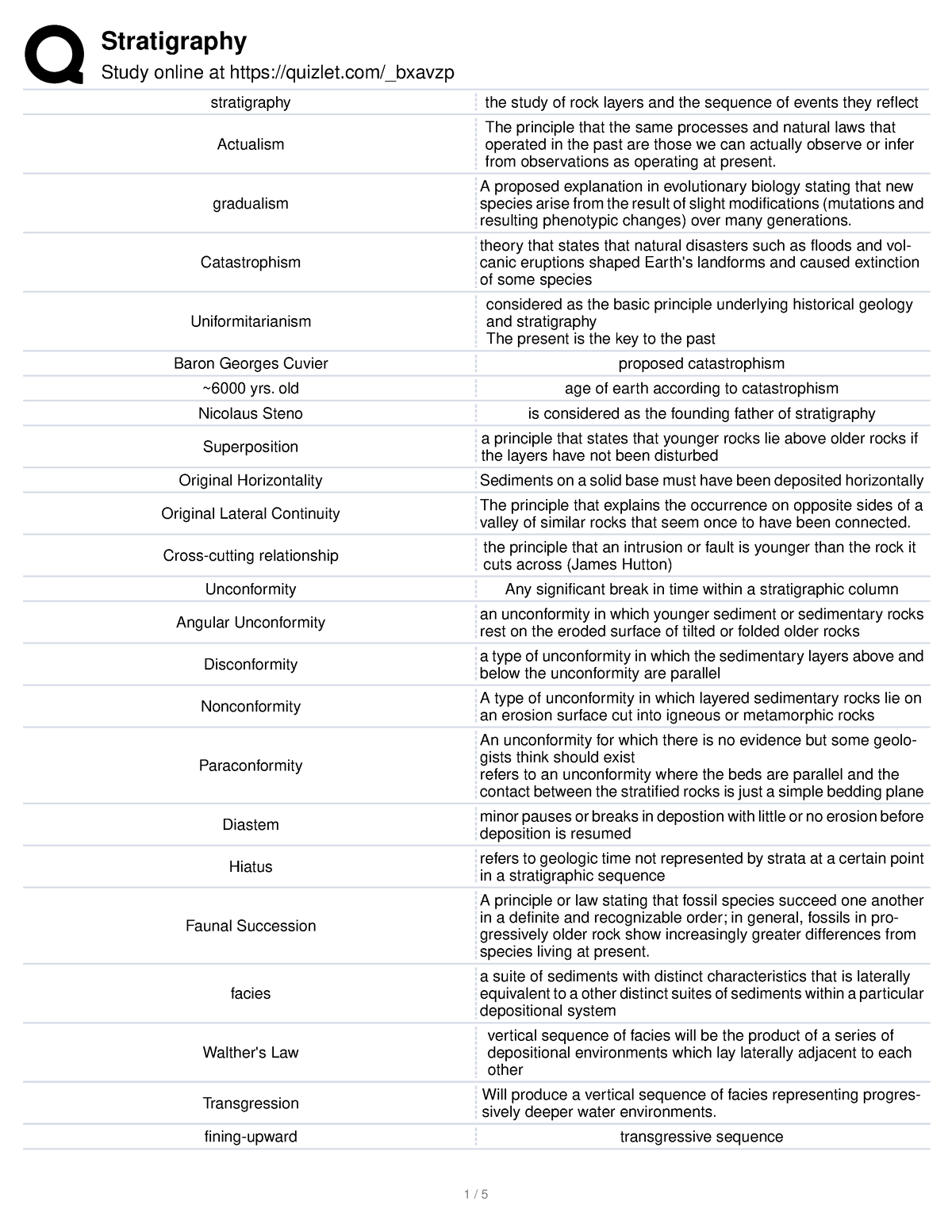 Stratigraphy - Study Online At Quizlet  Bxavzp Stratigraphy The Study 