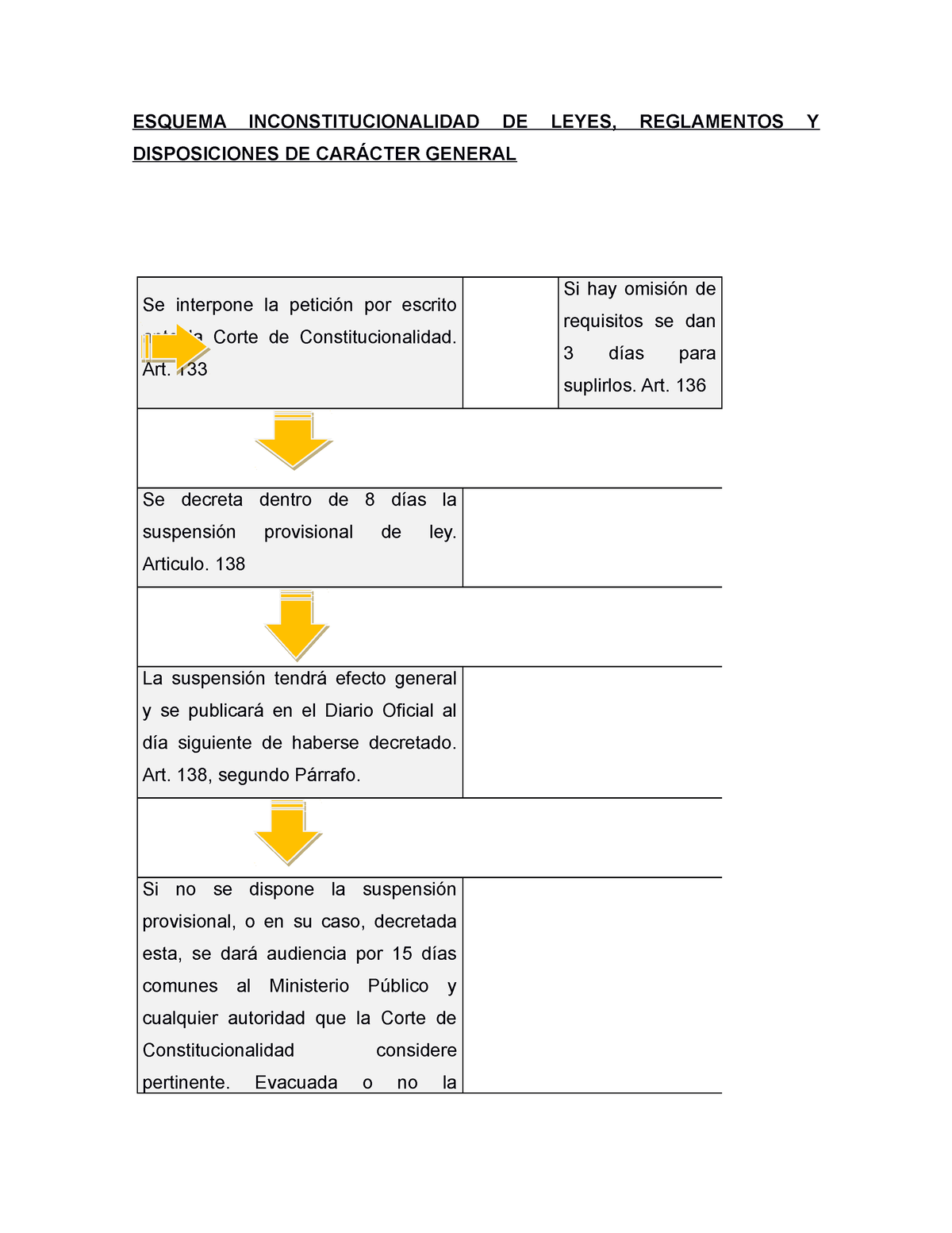 Inconstitucionalidad De Leyes - Derecho Constitucional - UMG - Studocu