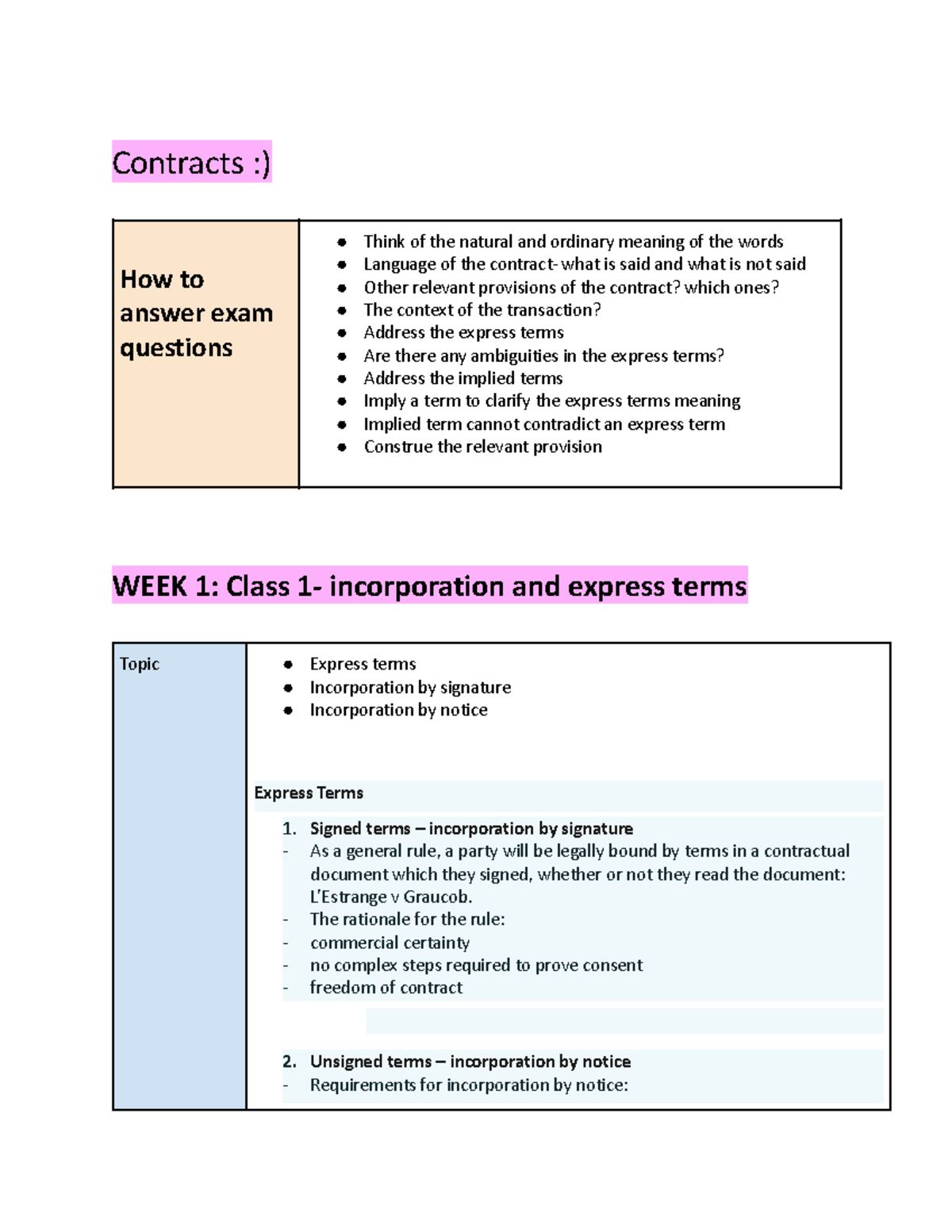 Contracts - Notes - Contracts :) How To Answer Exam Questions Think Of ...