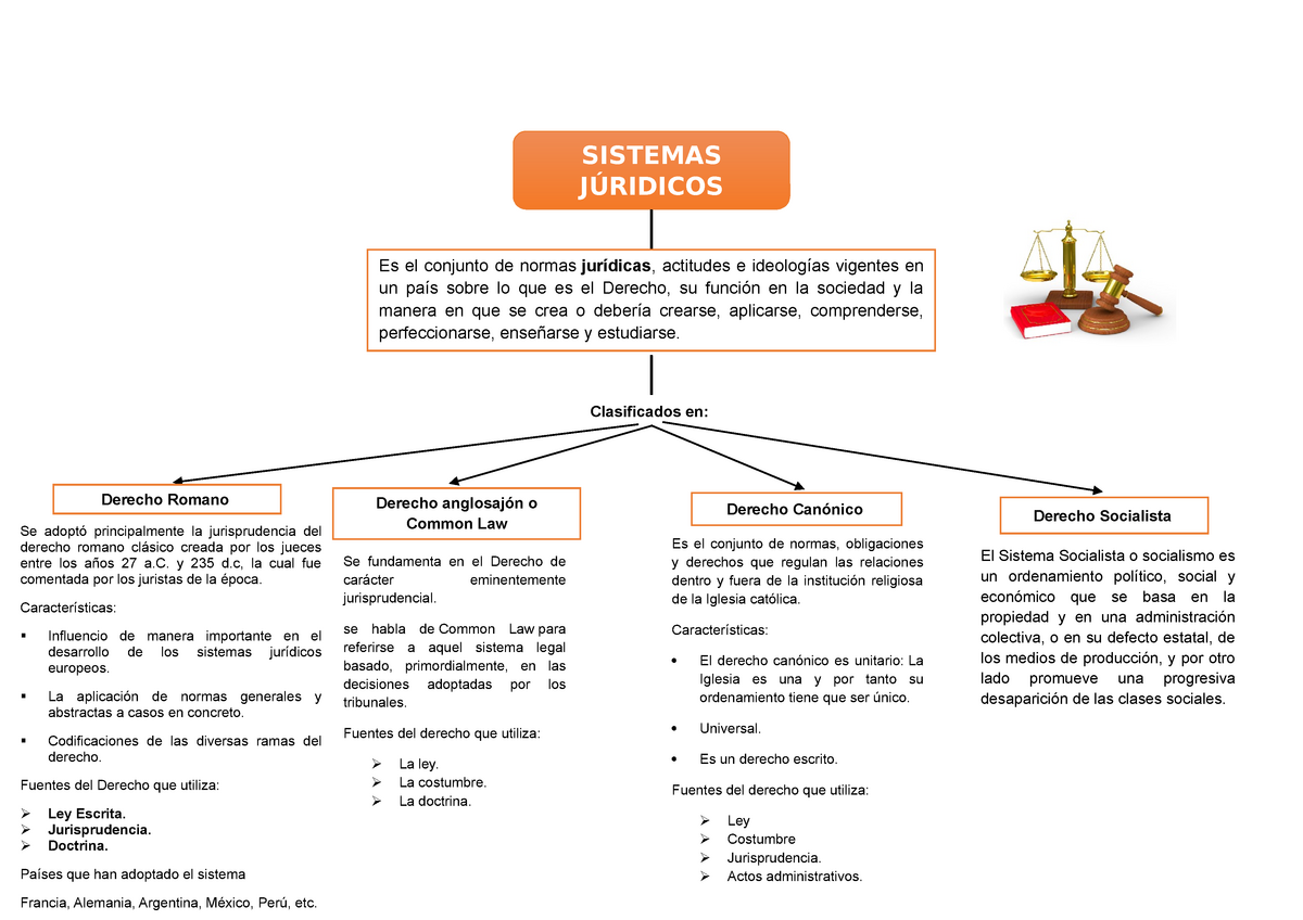 Los Diferentes Sistemas Juridicos Del Mundo Cuadro Si 8640