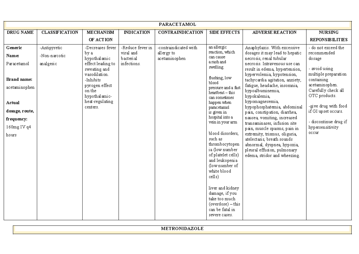 Drugstudy PARACETAMOL DRUG NAME CLASSIFICATION MECHANISM OF ACTION