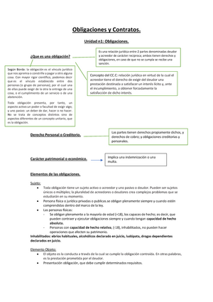 Resumen 1ER P Obligaciones Y Contratos - 1er Parcial Obligaciones Y ...