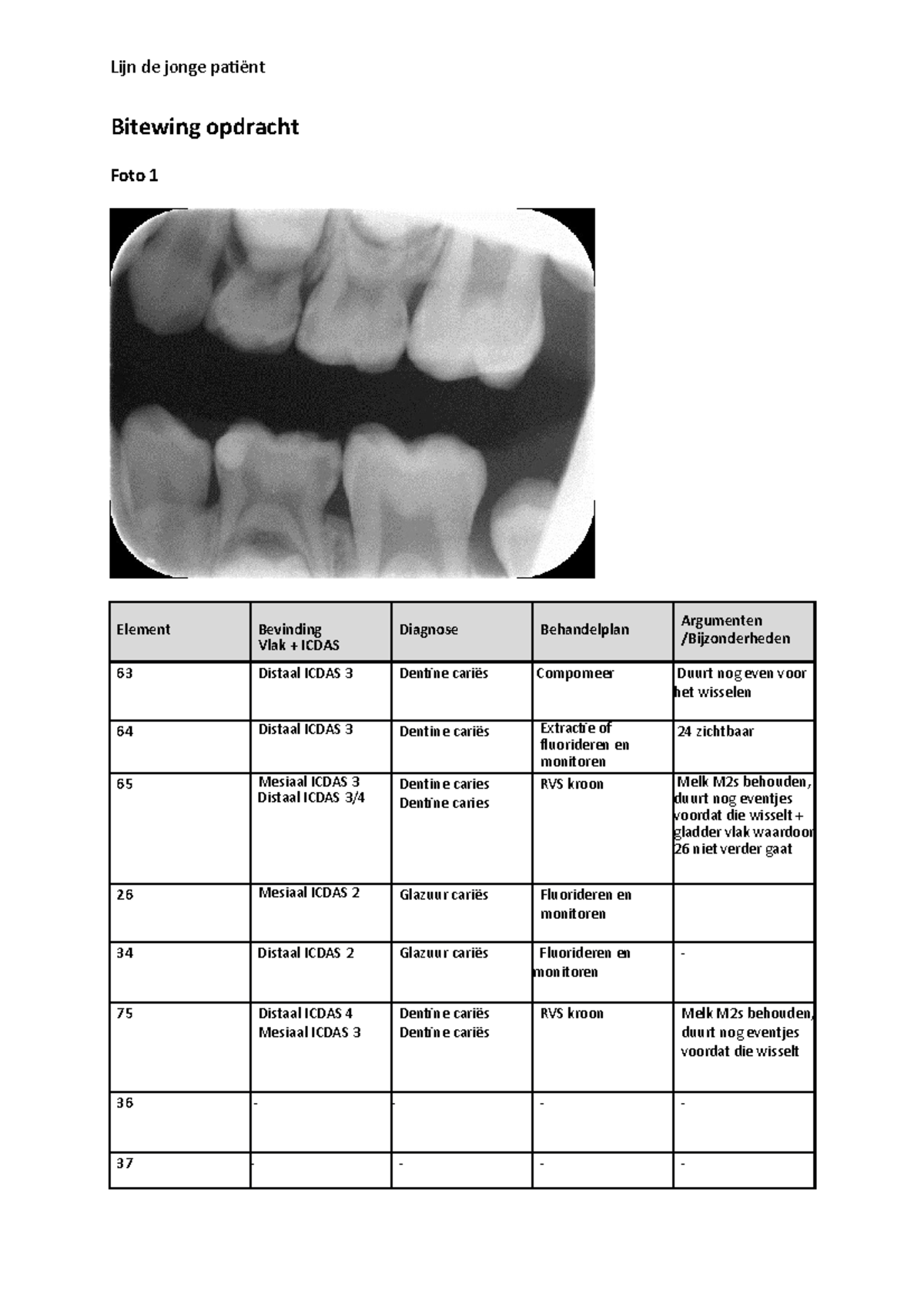 Bitewing opdracht Bitewing opdracht Foto 1 Element Bevinding Vlak
