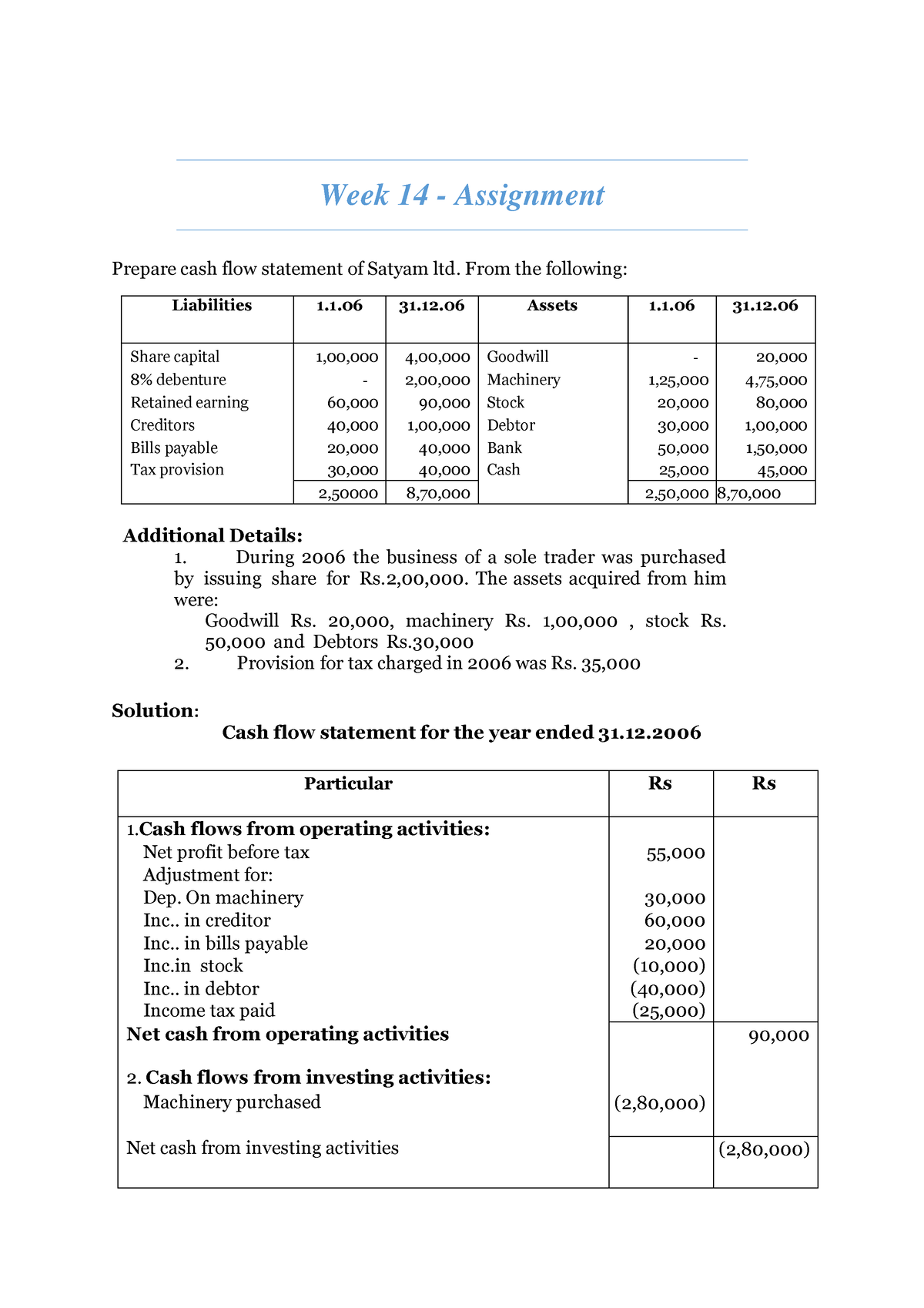 week-14-financial-accounting-assignment-week-14-assignment-prepare