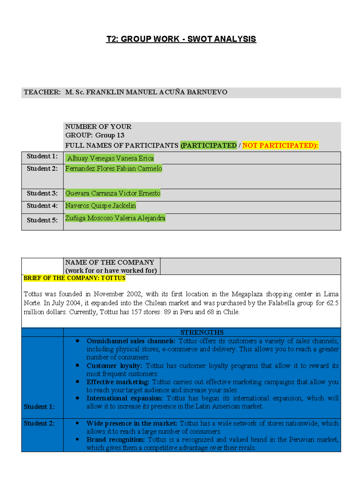T2 English for Business Group 1 - T2: GROUP WORK - SWOT ANALYSIS ...