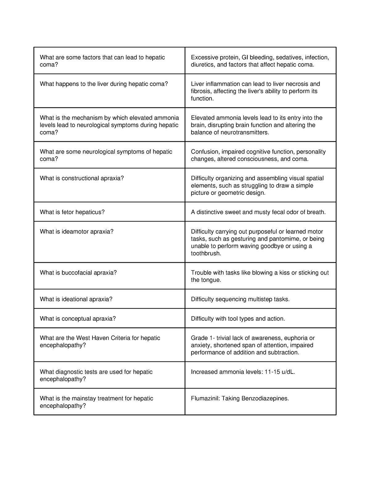 PDF2Anki - Practice QUESTIONS - What are some factors that can lead to ...