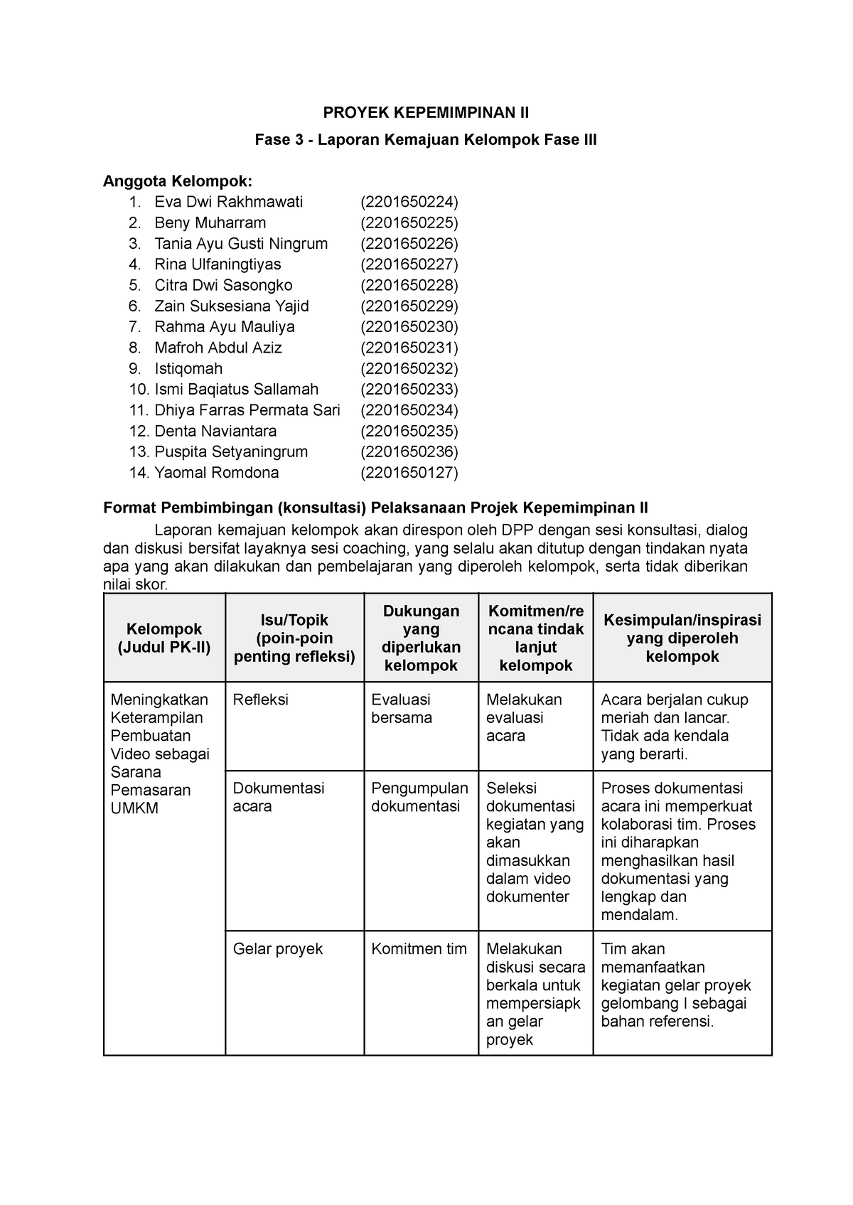 [PK-II] Laporan Kemajuan Kelompok Fase III - PROYEK KEPEMIMPINAN II ...