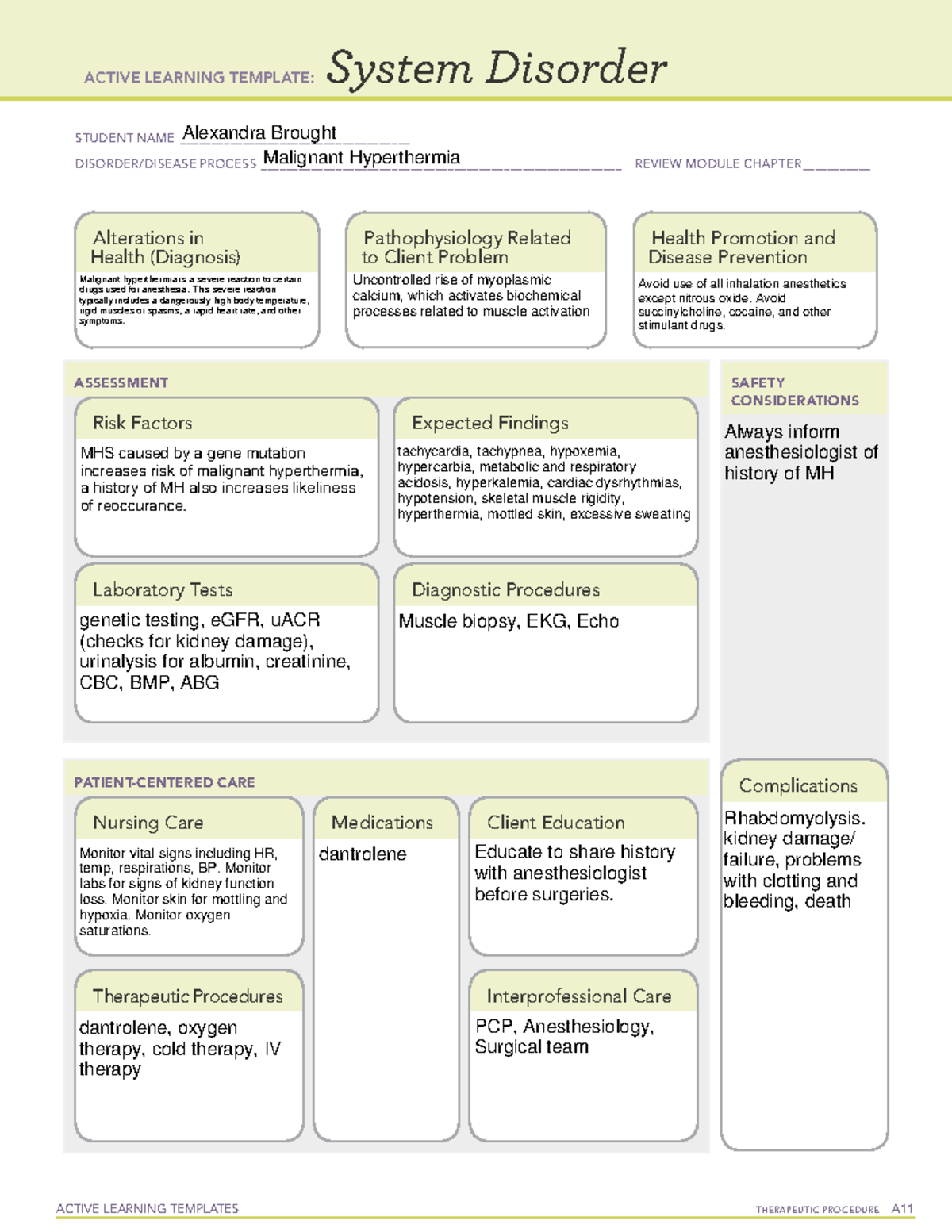 Malignant Hyperthermia Brought ACTIVE LEARNING TEMPLATES TherapeuTic