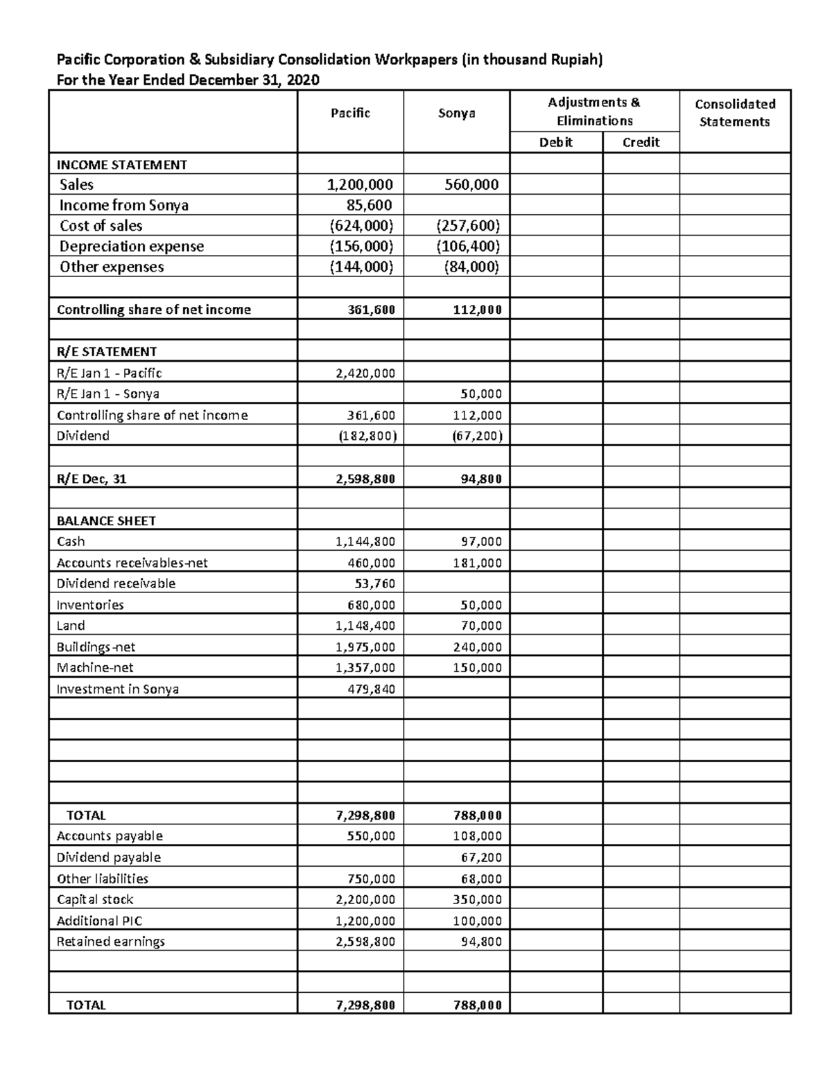 ADVANCED ACCOUNTING WORKPAPER - Warning: TT: undefined function: 32 ...