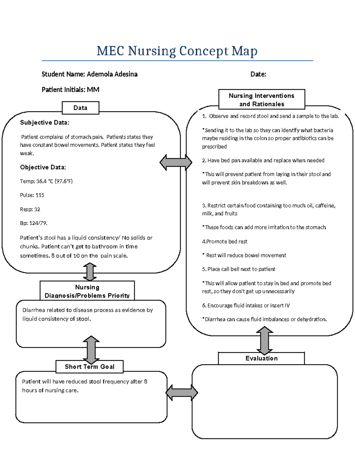 Concept Map 1 - MEC Nursing Concept Map Student Name: Ademola Adesina ...