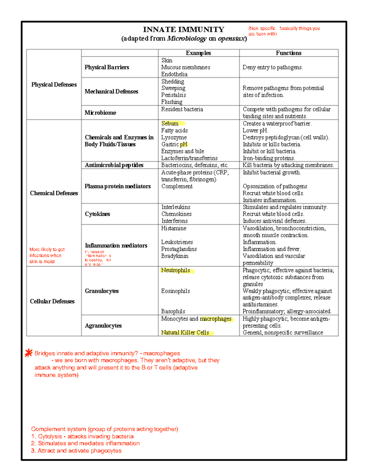 Cheat Sheet 20 Innate Immunity Innate Immunity Adapted From