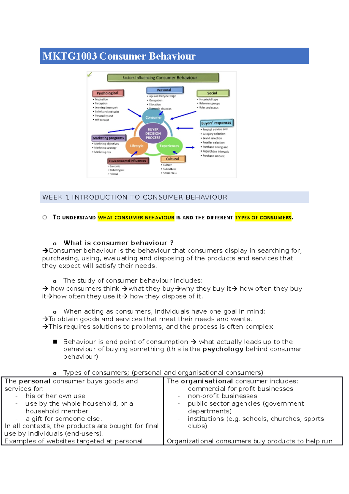 Consumer Behaviour Lecture Notes - MKTG1003 Consumer Behaviour WEEK 1 ...