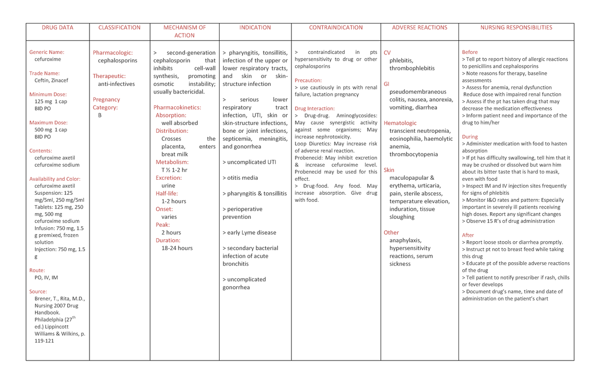 Sample Drug-study-cefuroxime - Pharmacology - SWU - Studocu