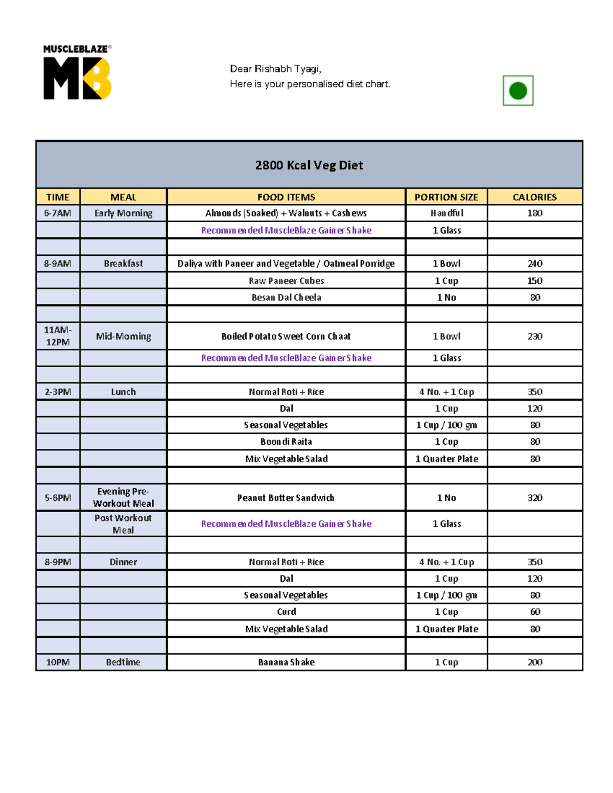 rishabh-tyagi-s-diet-plan-2800-kcal-veg-diet-time-meal-food-items