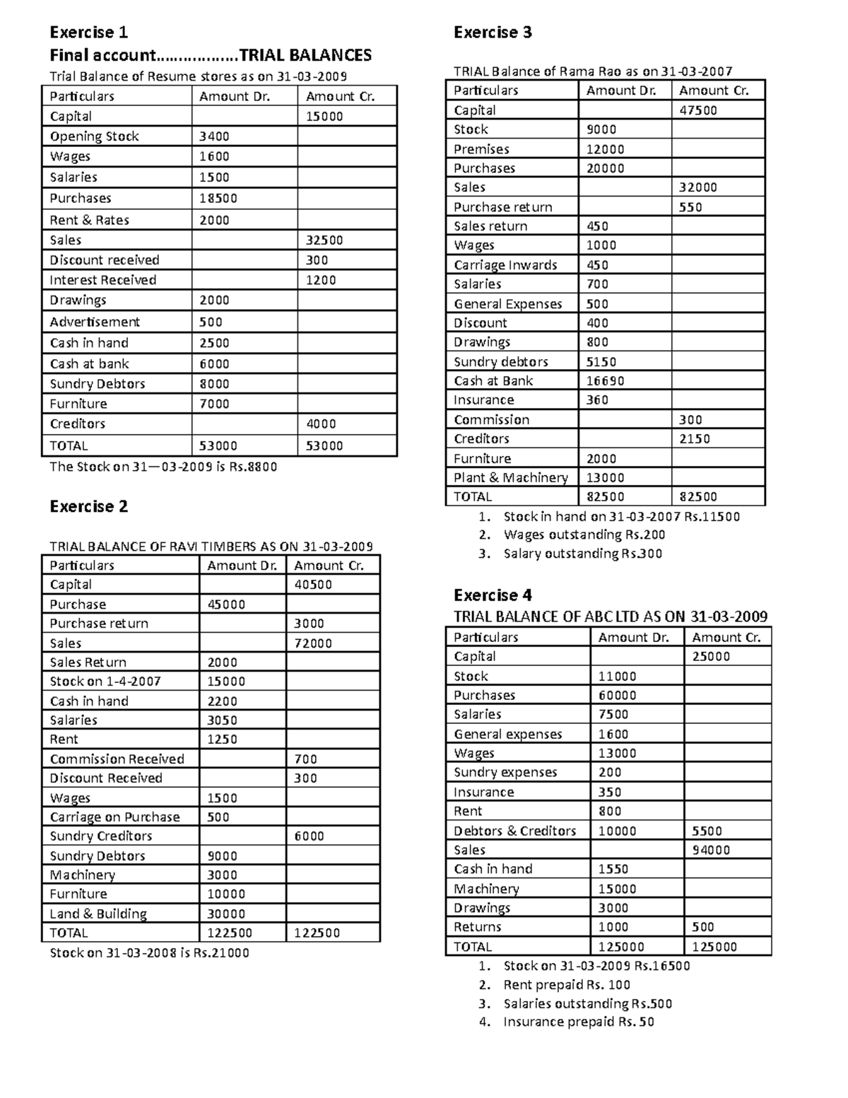 1. Tally Exercise(Ledger, voucher) - Final account ...