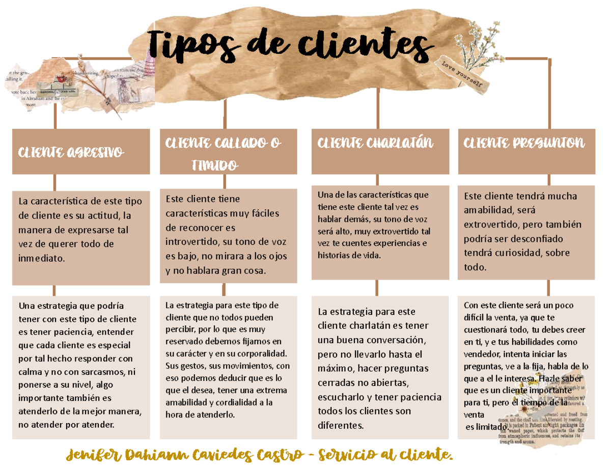 Parcial 1 SERV Cliente - Jenifer Dahiann Caviedes Castro - Servicio al