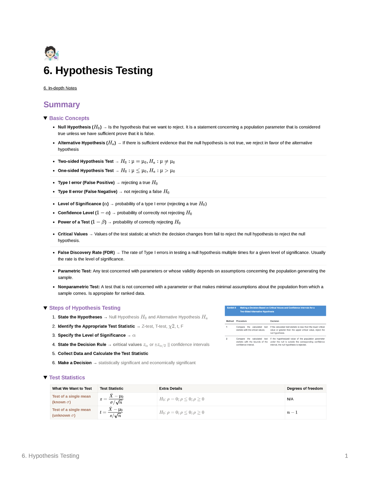 hypothesis testing complete notes