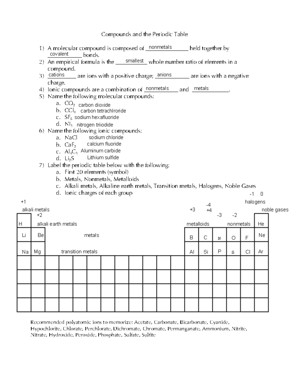 Compounds And The Periodic Table - Compounds And The Periodic Table 